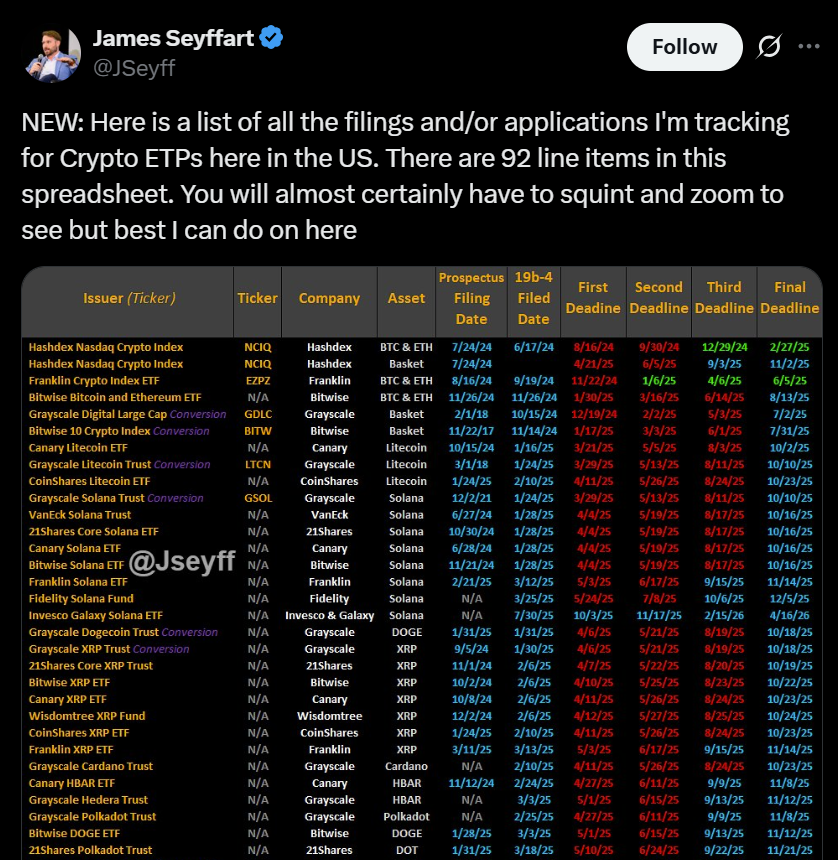 بلومبرج ، دوكوين ، ميميكوين ، ETF