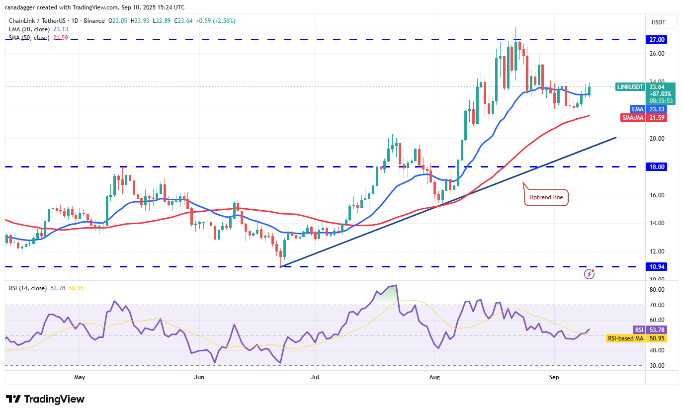DogeCoin ، عملات مشفرة ، احتياطي الفيدرالي ، الذهب ، سعر البيتكوين ، XRP ، الأسواق ، الولايات المتحدة ، تبادل العملة المشفرة ، التضخم ، سعر الفائدة ، CME ، Cardano ، تحليل الأسعار ، عملة Binance ، Chainlink ، تحليل السوق ، Ether Price ، Solana ، Sui ، Sui