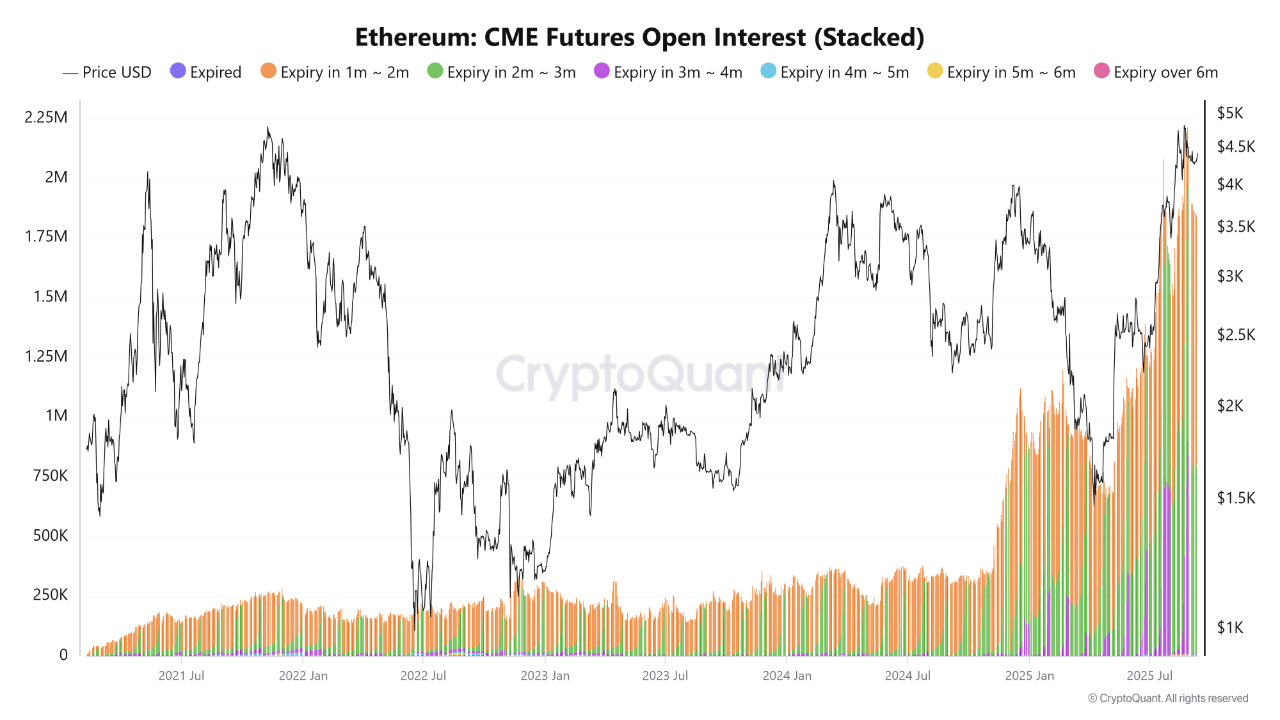 العملات المشفرة ، الأسواق ، تبادل العملة المشفرة ، binance ، تحليل الأسعار ، تحليل السوق ، سعر الأثير ، سعر ethereum