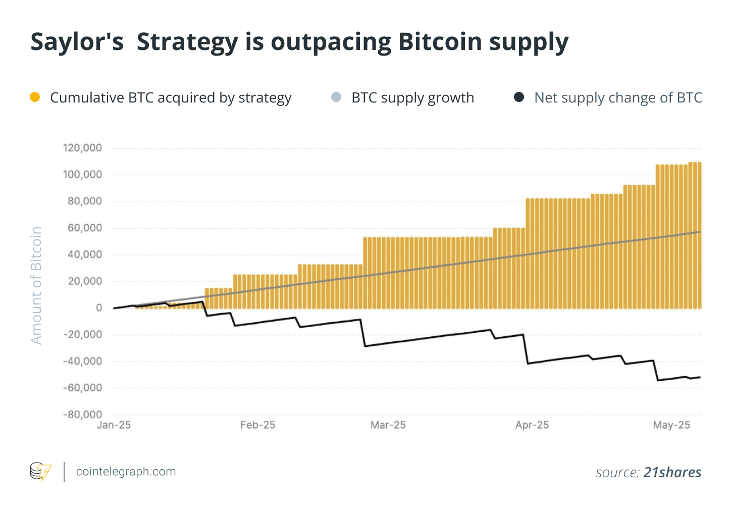 العملات المشفرة ، سعر البيتكوين ، الأسواق ، HODL ، microStrategy ، كيفية ، مايكل سايلور