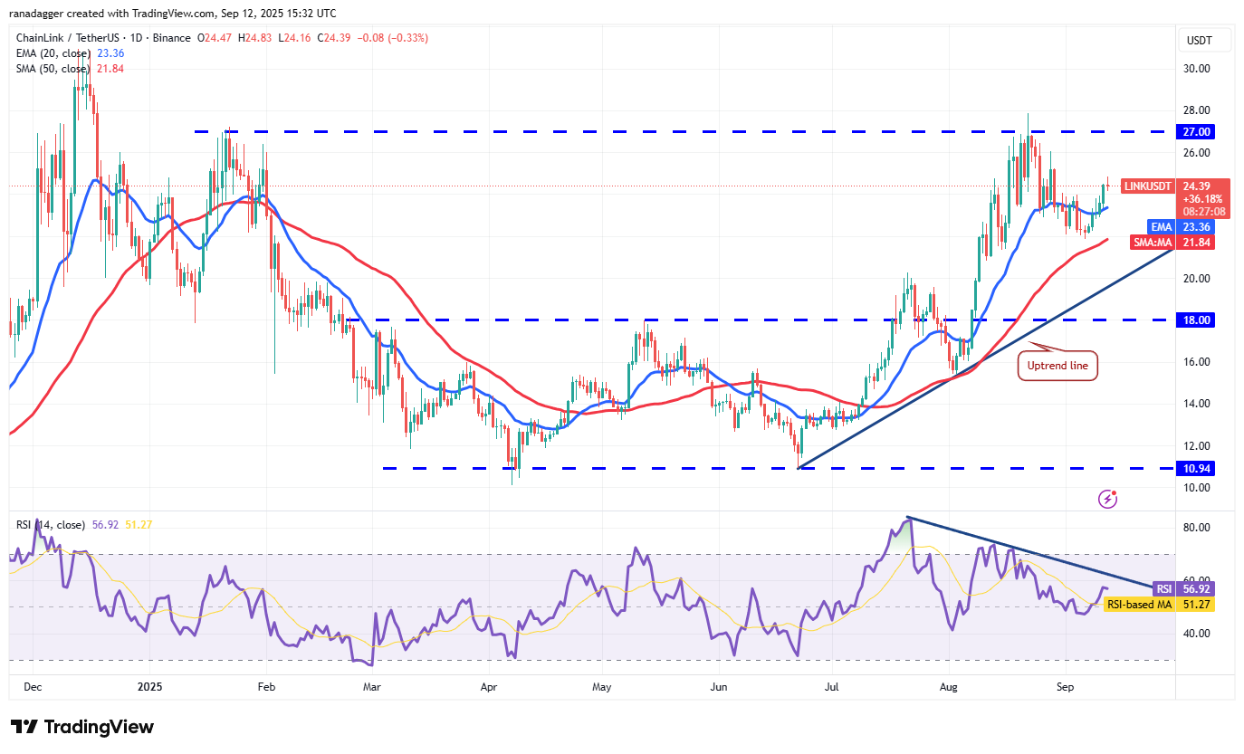 DogeCoin ، Cryptocurrency ، Bitcoin Price ، XRP ، Markets ، Cryptocurrency Exchange ، Cardano ، تحليل الأسعار ، عملة Binance ، Chainlink ، تحليل السوق ، سعر الأثير ، Solana ، Bitcoin ETF ، ETF ، SUI