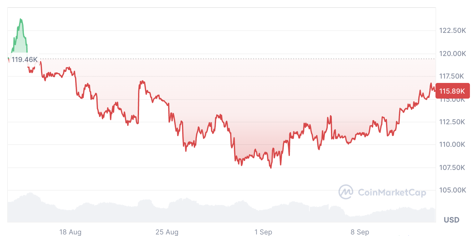 العملات المشفرة ، سعر البيتكوين ، آرثر هايز