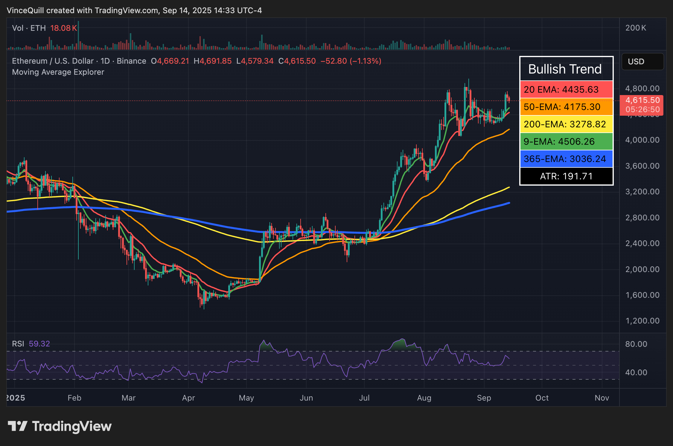 Ethereum 2.0 ، سعر الأثير