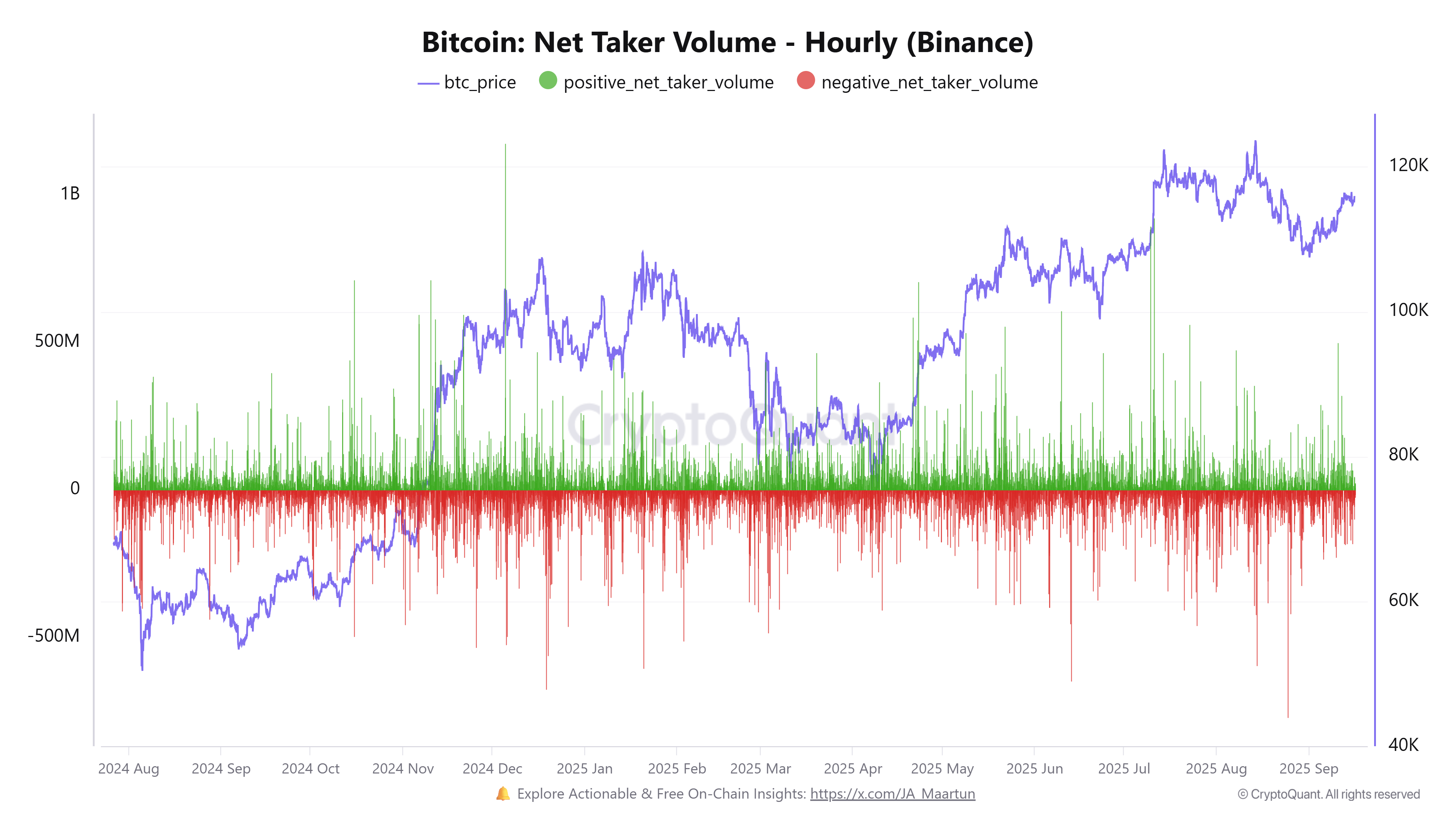 العملات المشفرة ، الاحتياطي الفيدرالي ، سعر البيتكوين ، الأسواق ، تبادل العملة المشفرة ، سعر الفائدة ، العقود المستقبلية للبيتكوين ، Binance ، تحليل الأسعار ، تحليل السوق