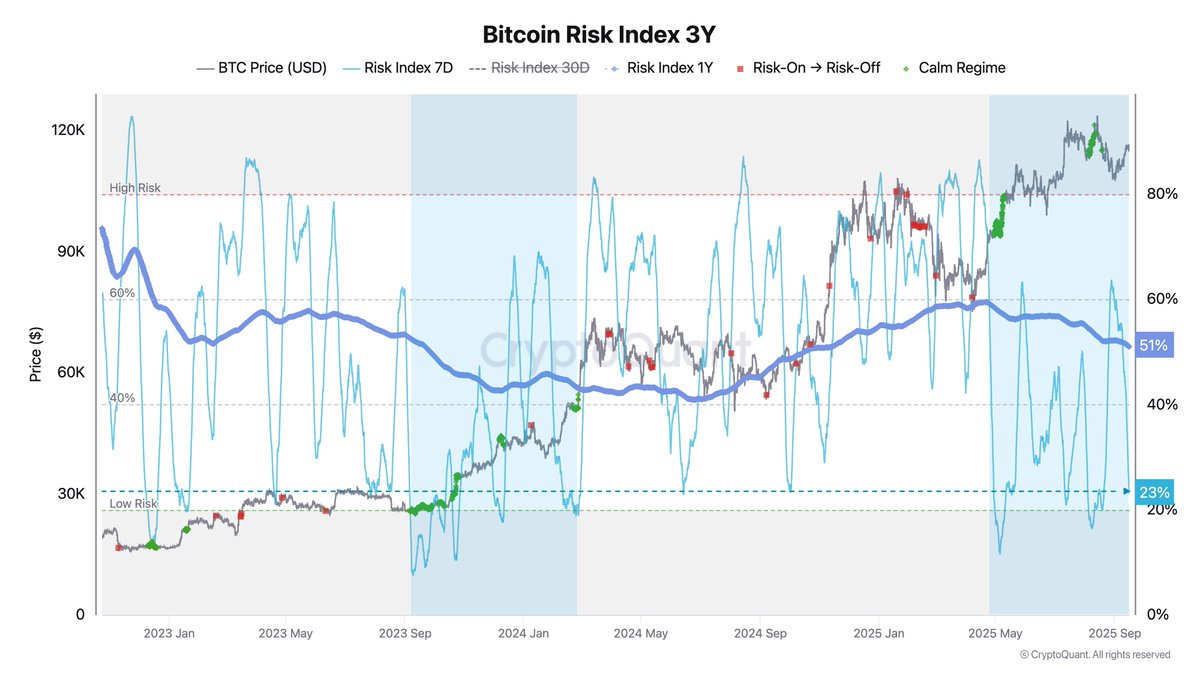 العملات المشفرة ، الاحتياطي الفيدرالي ، سعر البيتكوين ، الأسواق ، تبادل العملة المشفرة ، سعر الفائدة ، العقود المستقبلية للبيتكوين ، Binance ، تحليل الأسعار ، تحليل السوق