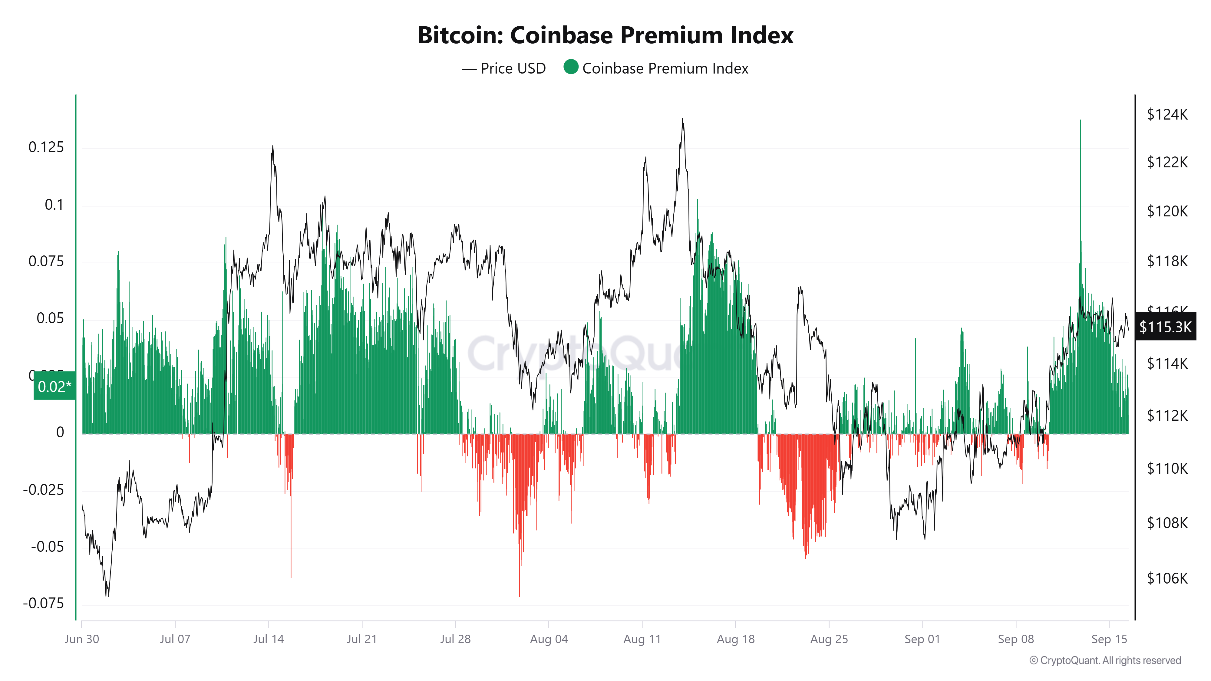 العملات المشفرة ، الاحتياطي الفيدرالي ، سعر البيتكوين ، الأسواق ، تبادل العملة المشفرة ، سعر الفائدة ، العقود المستقبلية للبيتكوين ، Binance ، تحليل الأسعار ، تحليل السوق