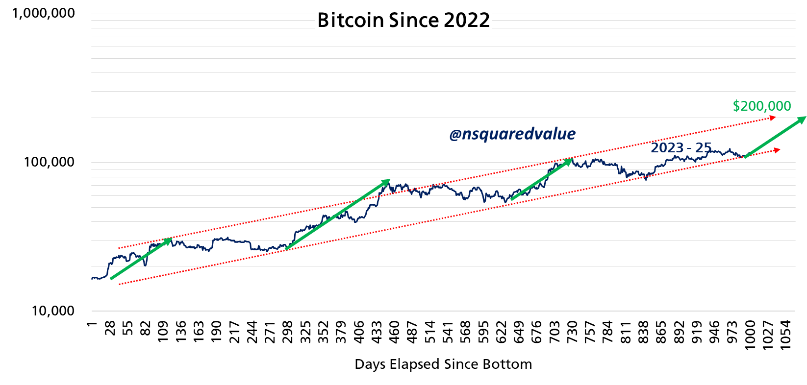 العملات المشفرة ، سعر البيتكوين ، الأسواق ، تبادل العملة المشفرة ، تحليل الأسعار ، تحليل السوق