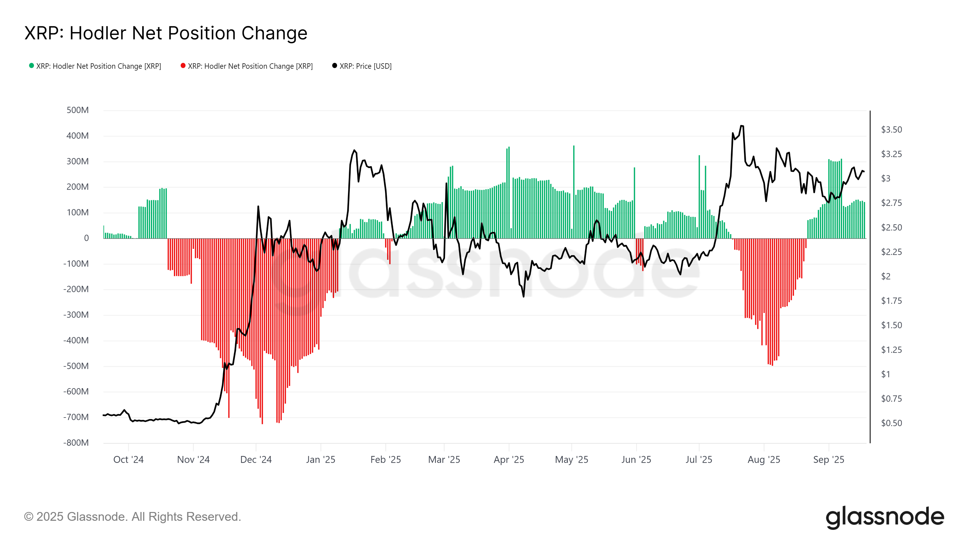 العملات المشفرة ، XRP ، الأسواق ، تبادل العملة المشفرة ، binance ، تحليل الأسعار ، تحليل السوق ، ETF