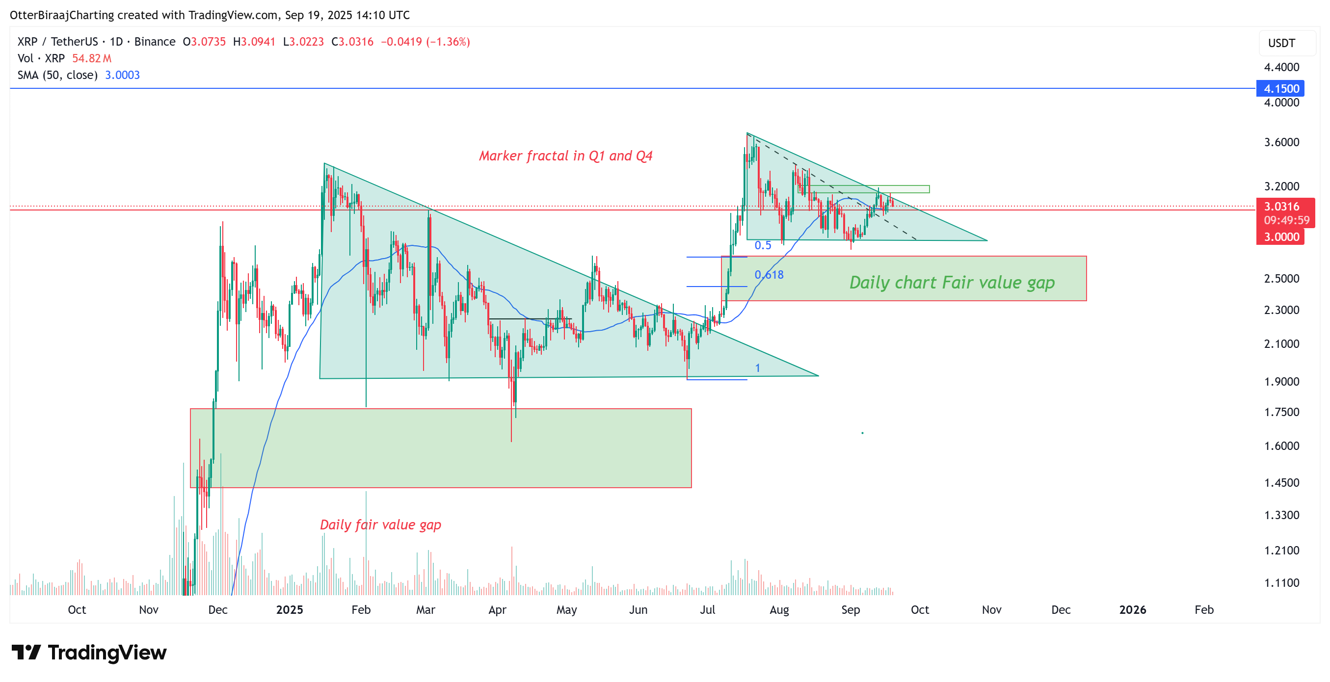 العملات المشفرة ، XRP ، الأسواق ، تبادل العملة المشفرة ، binance ، تحليل الأسعار ، تحليل السوق ، ETF