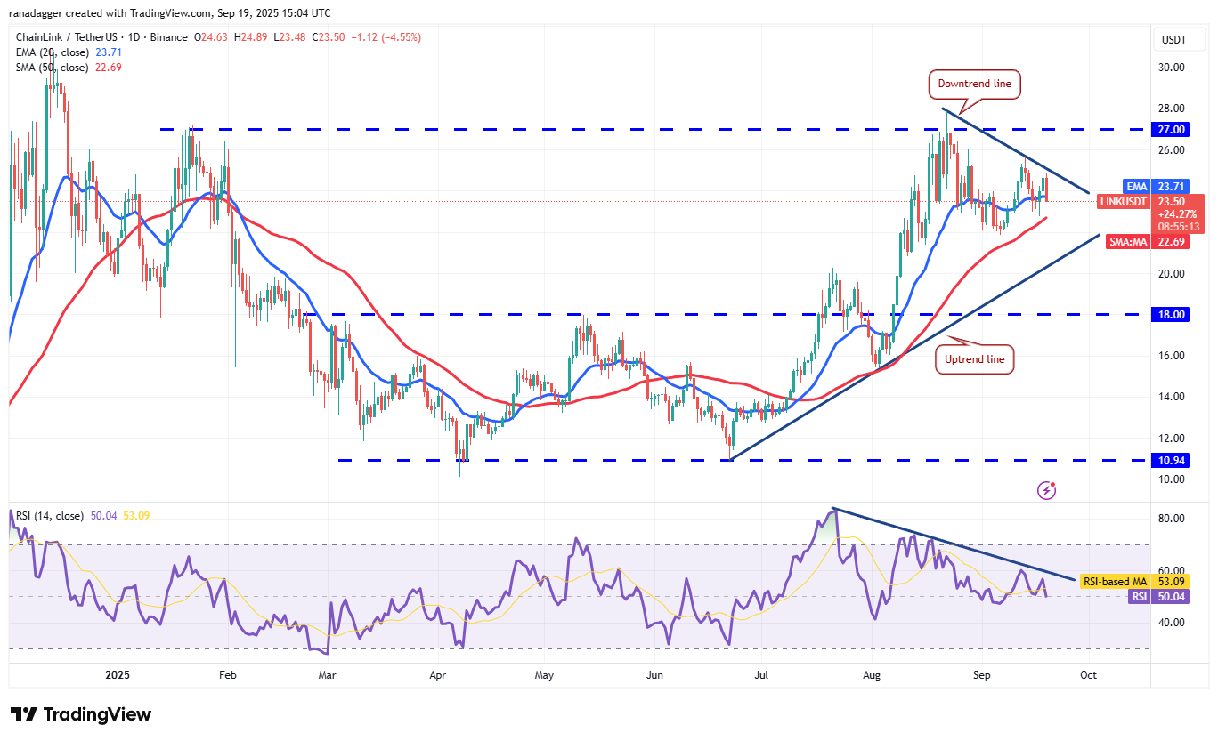 DogeCoin ، Cryptocurrency ، Bitcoin Price ، XRP ، Markets ، Cryptocurrency Exchange ، Cardano ، تحليل الأسعار ، عملة Binance ، Chainlink ، تحليل السوق ، سعر الأثير ، Solana ، Avalanche