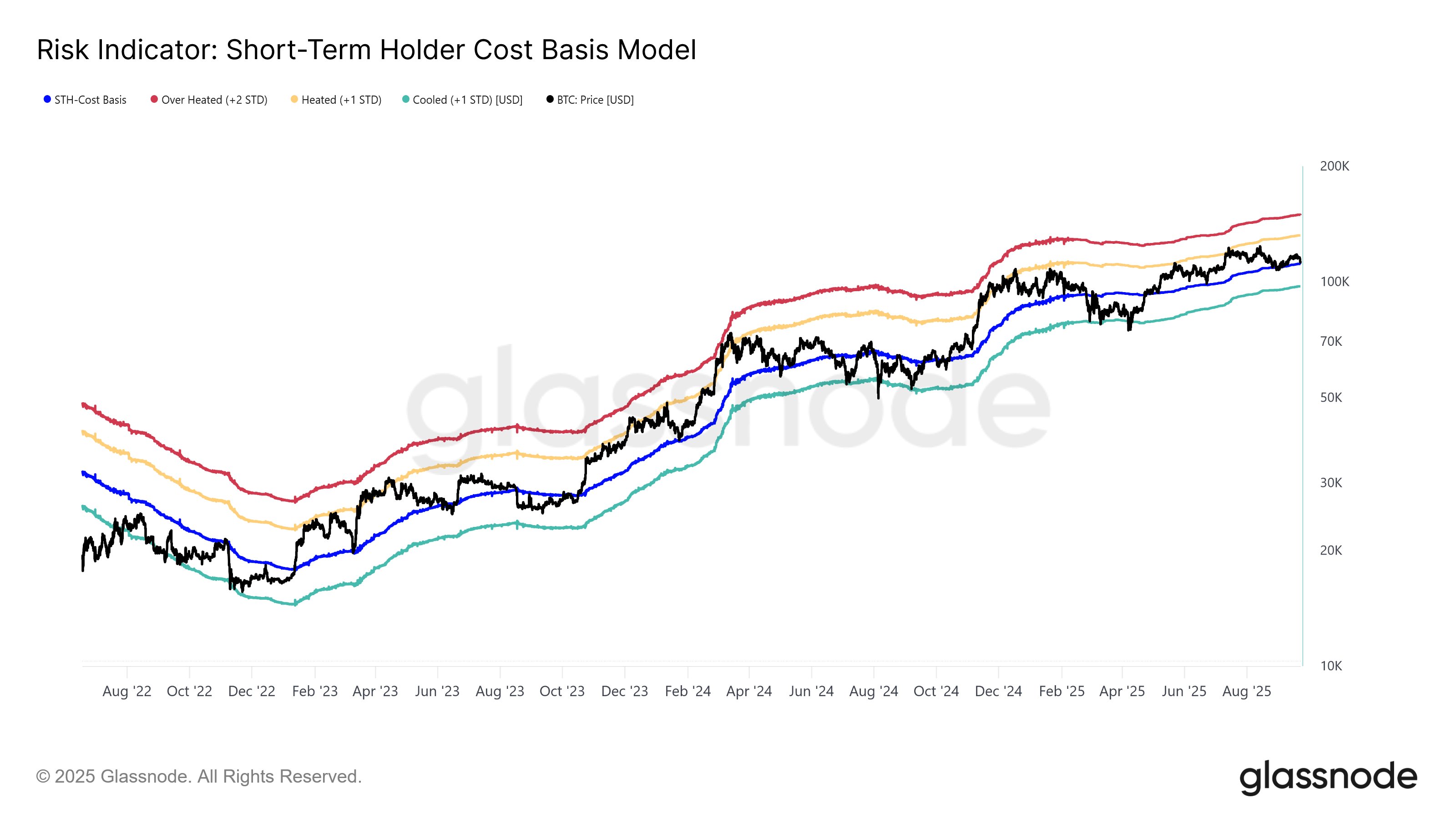 العملات المشفرة ، سعر البيتكوين ، الأسواق ، تبادل العملة المشفرة ، العقود المستقبلية للبيتكوين ، binance ، تحليل الأسعار ، تحليل السوق