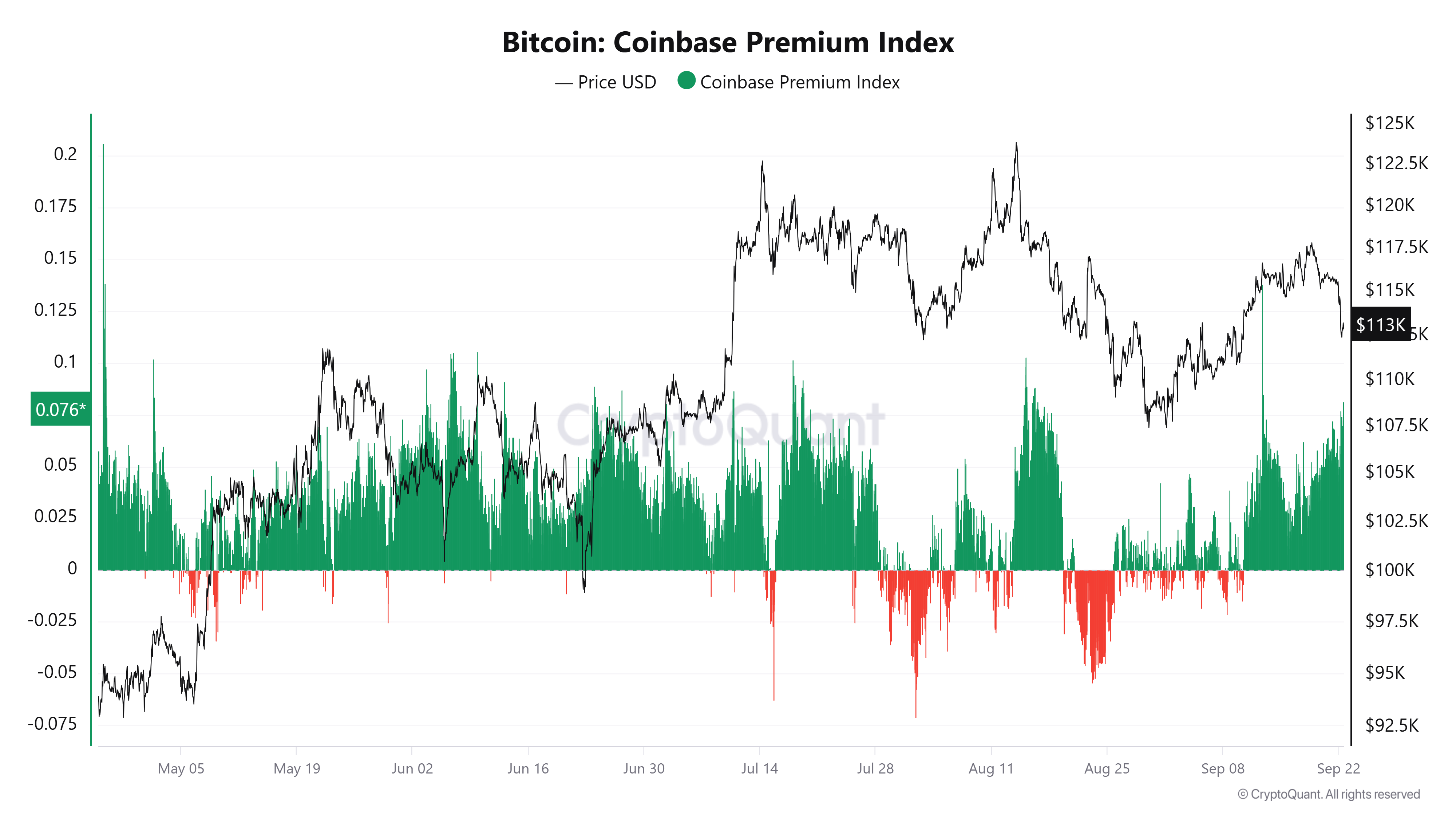 العملات المشفرة ، سعر البيتكوين ، الأسواق ، تبادل العملة المشفرة ، العقود المستقبلية للبيتكوين ، binance ، تحليل الأسعار ، تحليل السوق