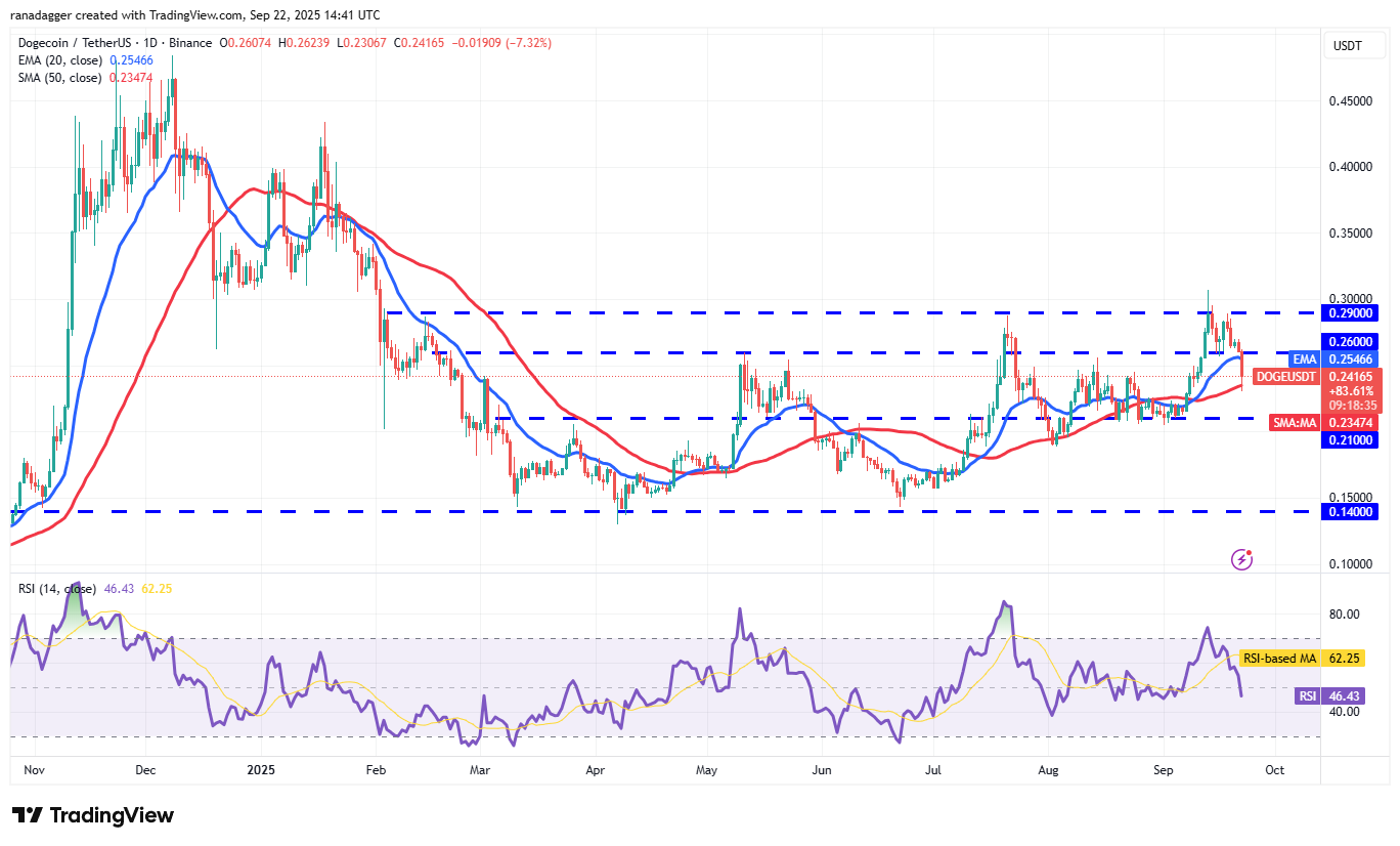 Dogecoin ، عملات مشفرة ، الاحتياطي الفيدرالي ، الدولار ، سعر البيتكوين ، XRP ، الأسواق ، الولايات المتحدة ، تبادل العملة المشفرة ، سعر الفائدة ، Cardano ، تحليل الأسعار ، عملة Binance ، تحليل السوق ، سعر الأثير ، Solana ، S & P 500