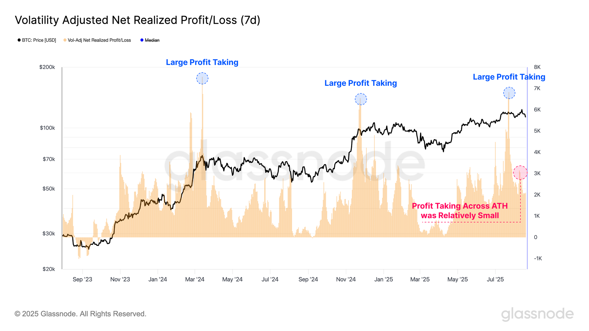 العملات المشفرة ، سعر البيتكوين ، الأسواق ، تبادل العملة المشفرة ، تحليل الأسعار ، تحليل السوق