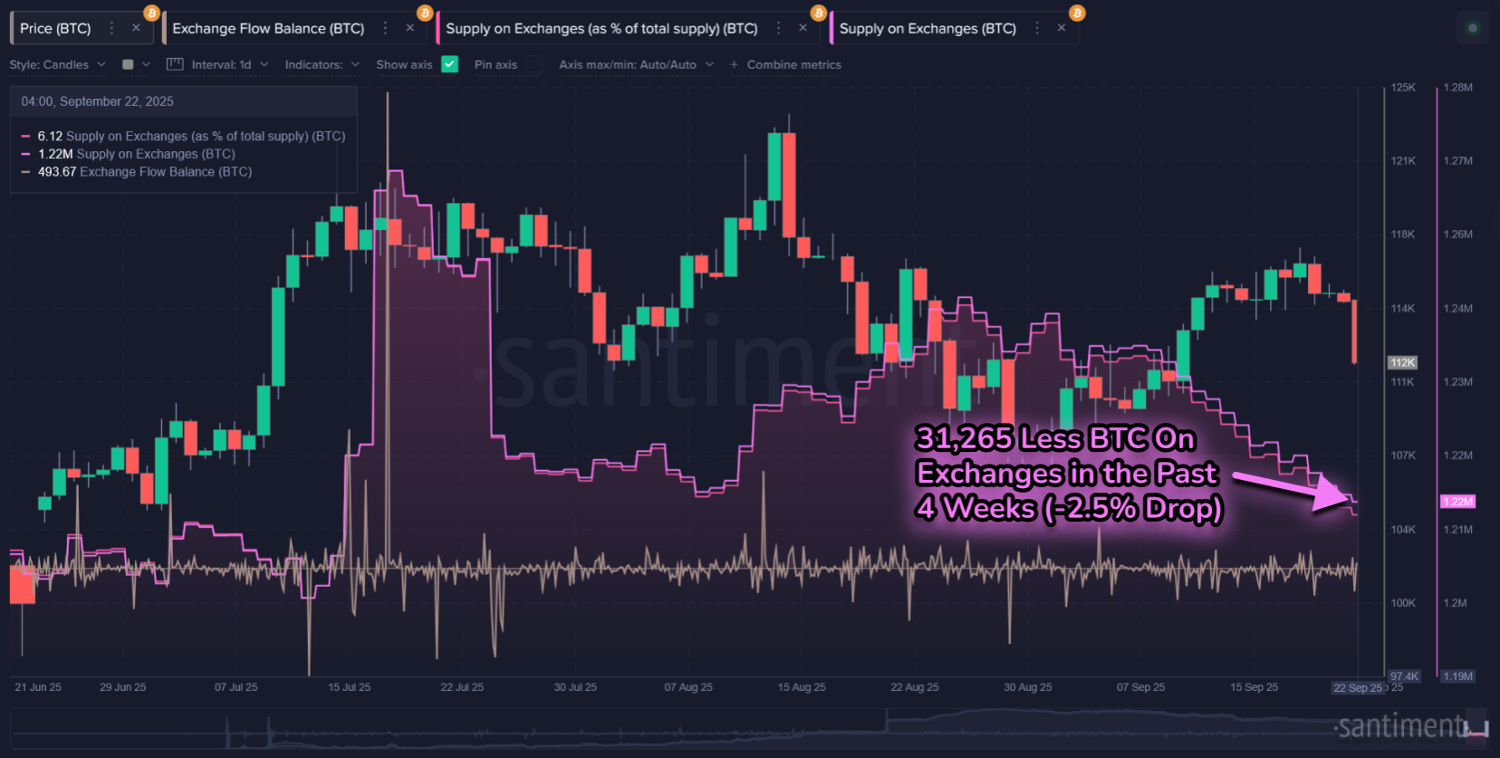 العملات المشفرة ، سعر البيتكوين ، الأسواق ، تبادل العملة المشفرة ، تحليل الأسعار ، تحليل السوق