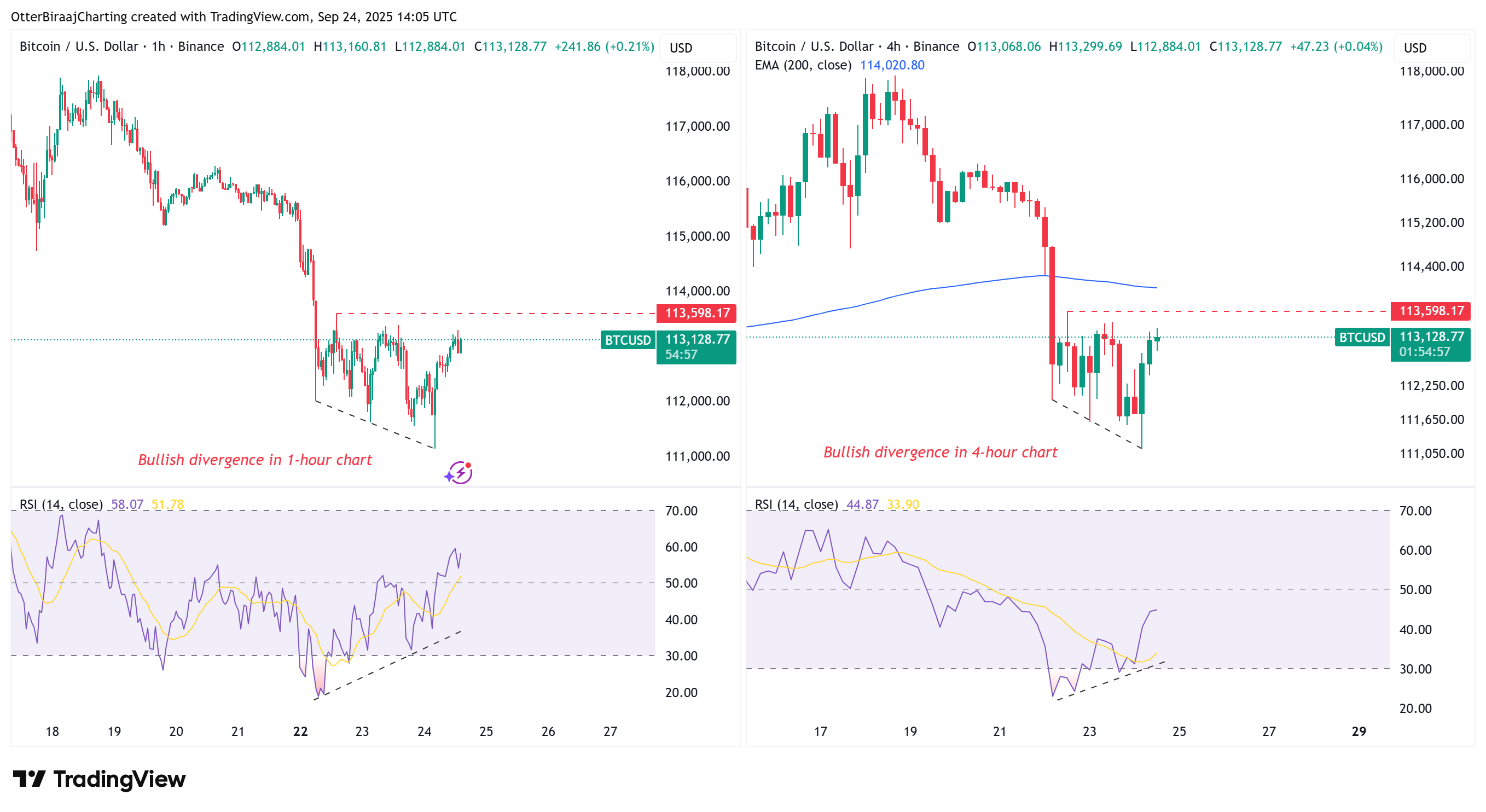 العملات المشفرة ، سعر البيتكوين ، الأسواق ، تبادل العملة المشفرة ، تحليل الأسعار ، تحليل السوق