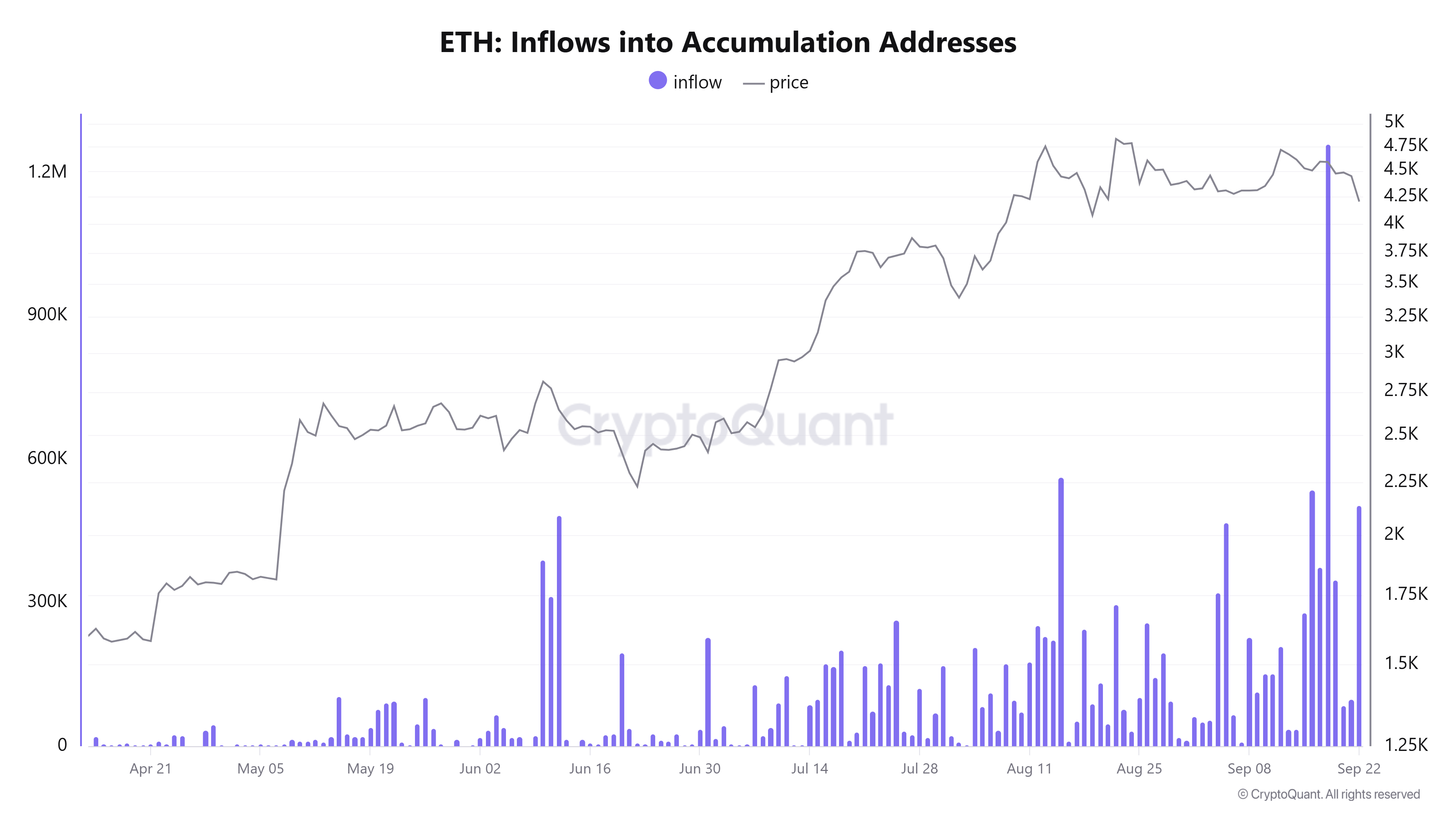 العملات المشفرة ، سعر البيتكوين ، الأسواق ، تبادل العملة المشفرة ، binance ، تحليل الأسعار ، العقود الآجلة ، تحليل السوق ، سعر الأثير ، سعر Ethereum