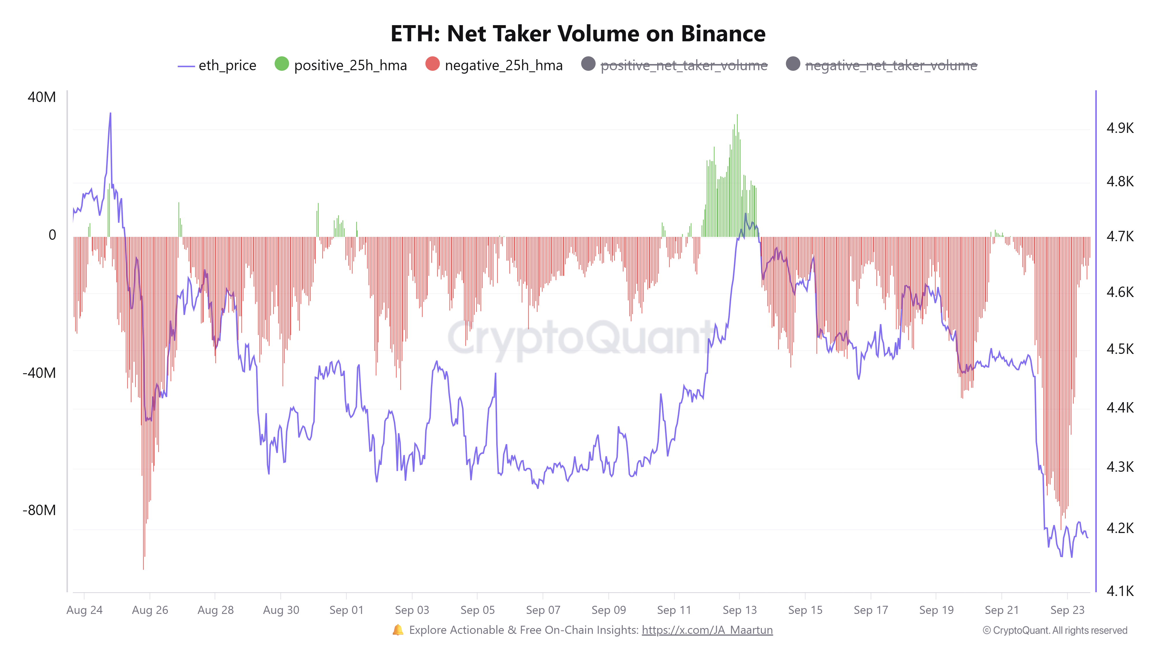 العملات المشفرة ، سعر البيتكوين ، الأسواق ، تبادل العملة المشفرة ، binance ، تحليل الأسعار ، العقود الآجلة ، تحليل السوق ، ساعة altcoin ، سعر الأثير ، سعر Ethereum ، Ethereum ETF