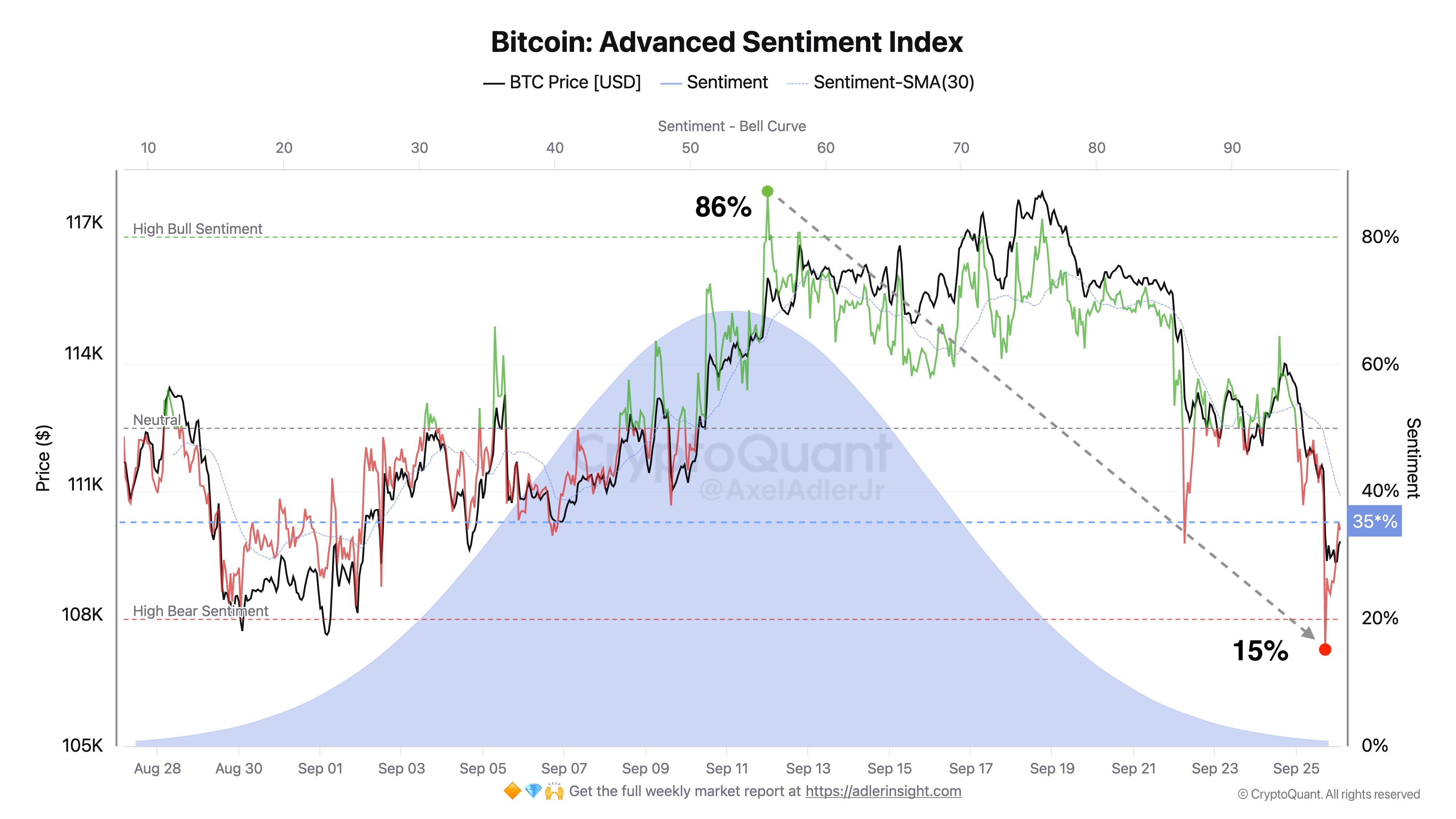 العملات المشفرة ، سعر البيتكوين ، الأسواق ، تبادل العملة المشفرة ، العقود المستقبلية للبيتكوين ، تحليل الأسعار ، تحليل السوق