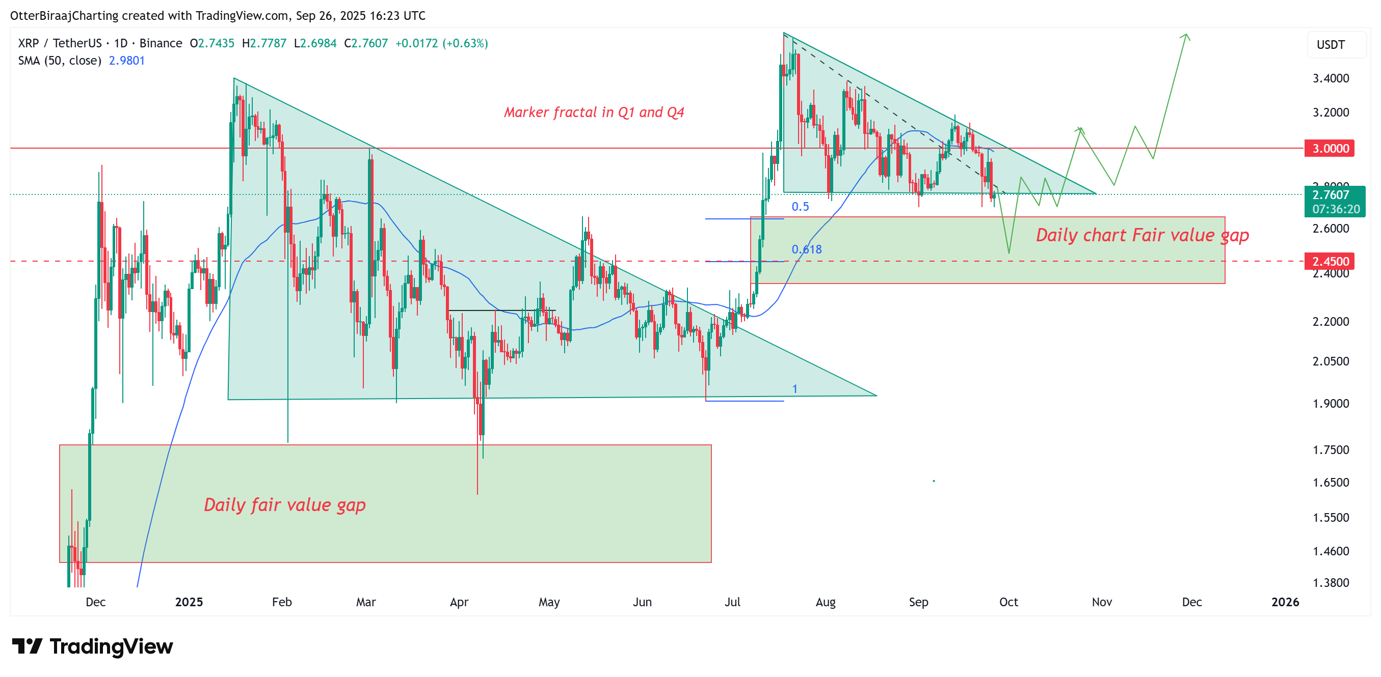 عملات مشفرة ، تموج ، XRP ، الأسواق ، تبادل العملة المشفرة ، تحليل الأسعار ، العقود الآجلة ، تحليل السوق ، Watcin Watch ، ETF