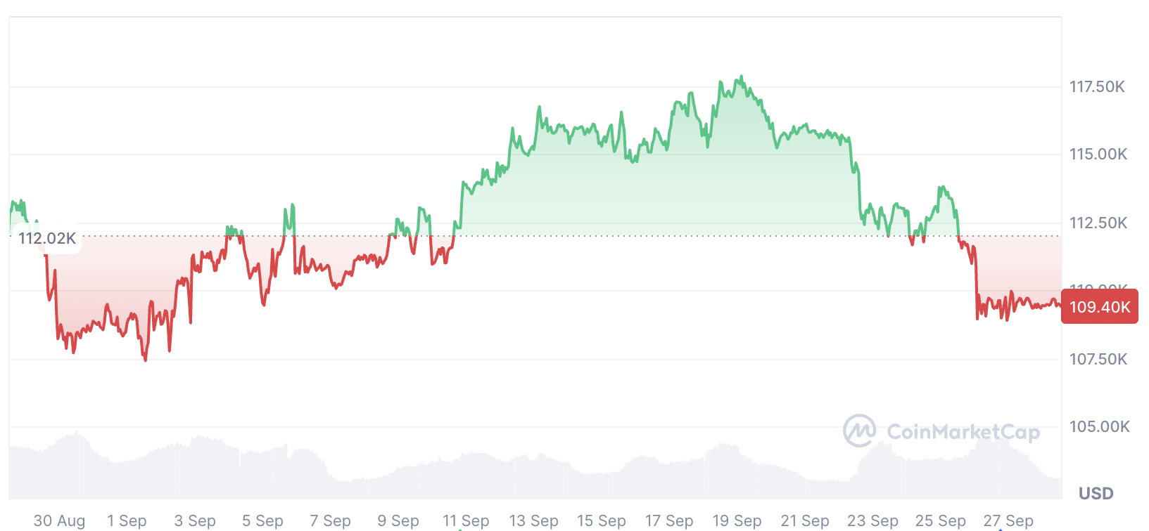 الولايات المتحدة ، احتياطي البيتكوين