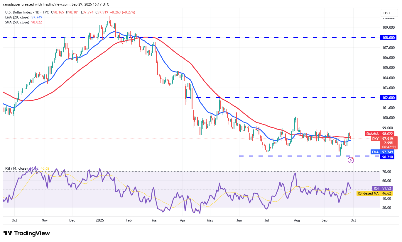 Dogecoin ، Cryptocurrency ، الدولار ، سعر البيتكوين ، XRP ، الأسواق ، تبادل العملة المشفرة ، Cardano ، تحليل الأسعار ، عملة Binance ، تحليل السوق ، Coinshares ، Price Ether ، Solana ، S & P 500
