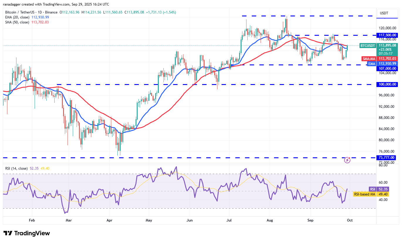 Dogecoin ، Cryptocurrency ، الدولار ، سعر البيتكوين ، XRP ، الأسواق ، تبادل العملة المشفرة ، Cardano ، تحليل الأسعار ، عملة Binance ، تحليل السوق ، Coinshares ، Price Ether ، Solana ، S & P 500