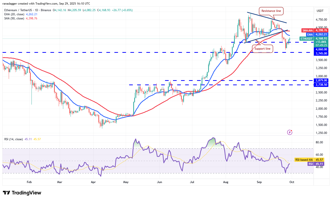 Dogecoin ، Cryptocurrency ، الدولار ، سعر البيتكوين ، XRP ، الأسواق ، تبادل العملة المشفرة ، Cardano ، تحليل الأسعار ، عملة Binance ، تحليل السوق ، Coinshares ، Price Ether ، Solana ، S & P 500