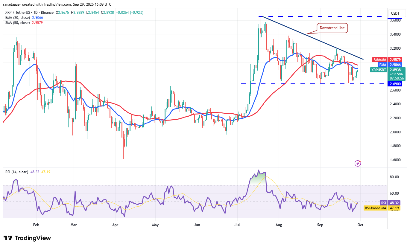Dogecoin ، Cryptocurrency ، الدولار ، سعر البيتكوين ، XRP ، الأسواق ، تبادل العملة المشفرة ، Cardano ، تحليل الأسعار ، عملة Binance ، تحليل السوق ، Coinshares ، Price Ether ، Solana ، S & P 500