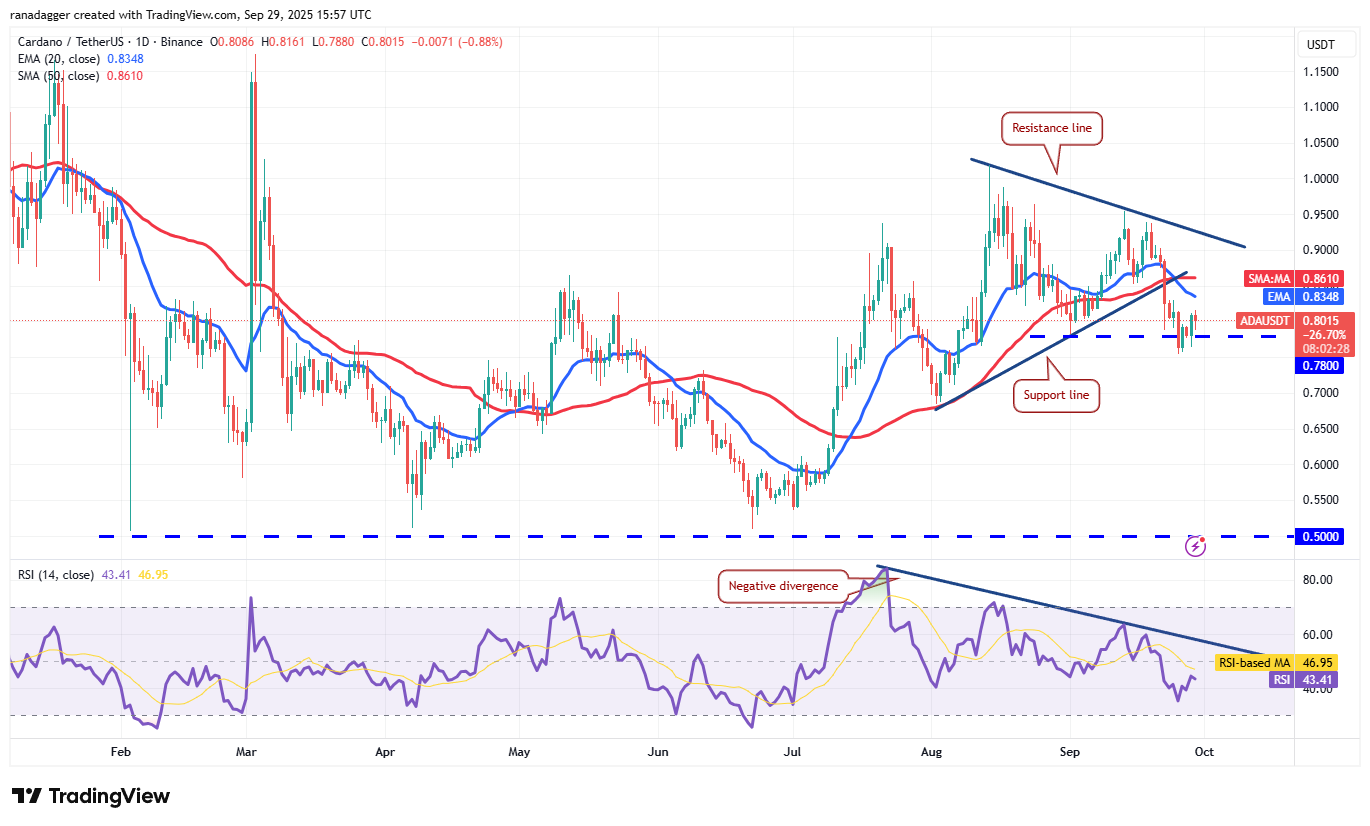 Dogecoin ، Cryptocurrency ، الدولار ، سعر البيتكوين ، XRP ، الأسواق ، تبادل العملة المشفرة ، Cardano ، تحليل الأسعار ، عملة Binance ، تحليل السوق ، Coinshares ، Price Ether ، Solana ، S & P 500
