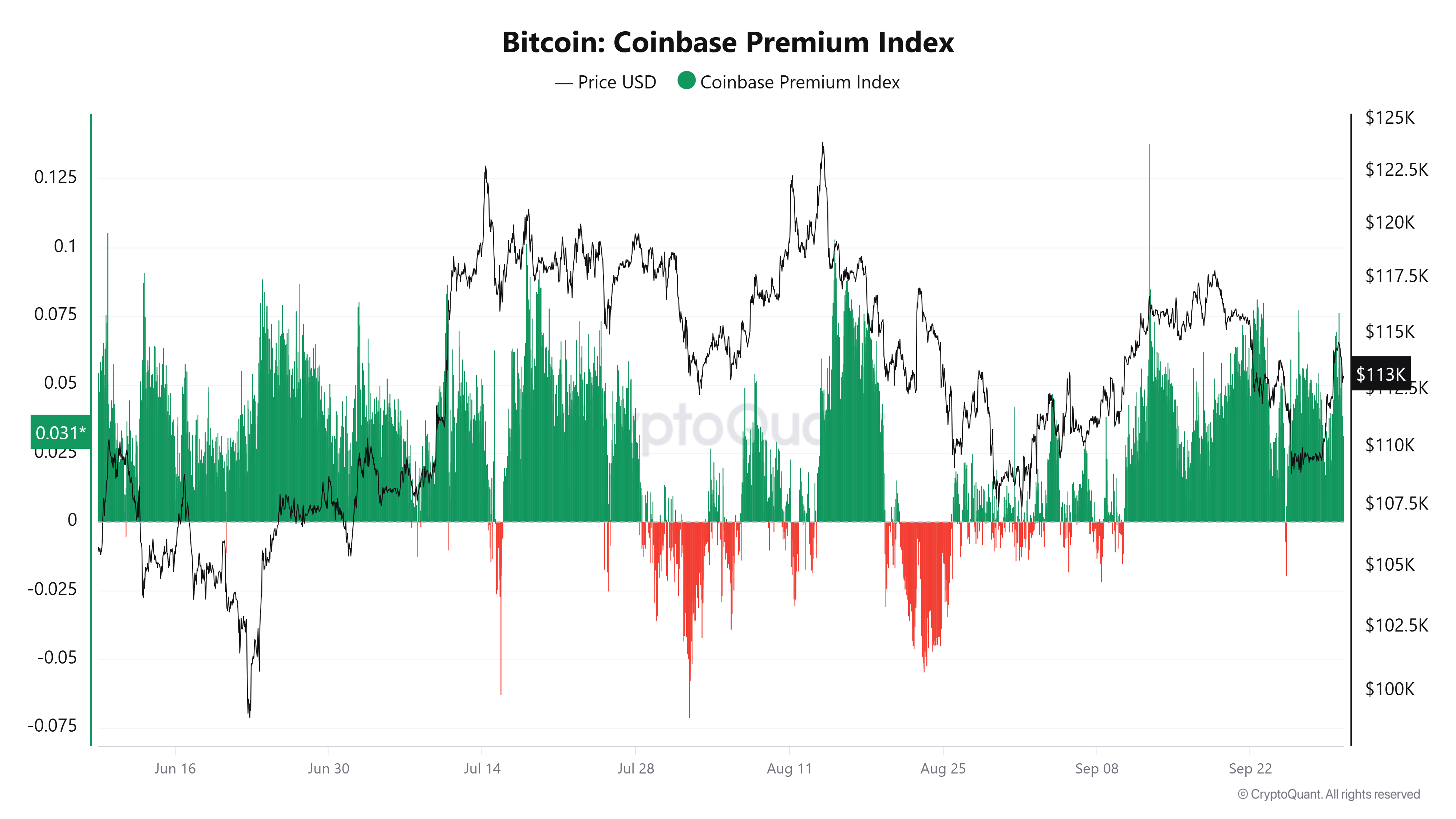 Coinbase ، سعر البيتكوين ، الأسواق ، تبادل العملة المشفرة ، binance ، تحليل الأسعار ، تحليل السوق
