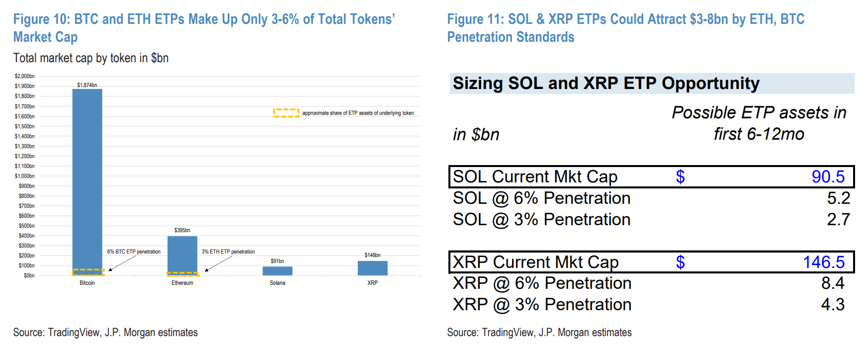 SEC، سولانا، التوقيع المساحي، ETF