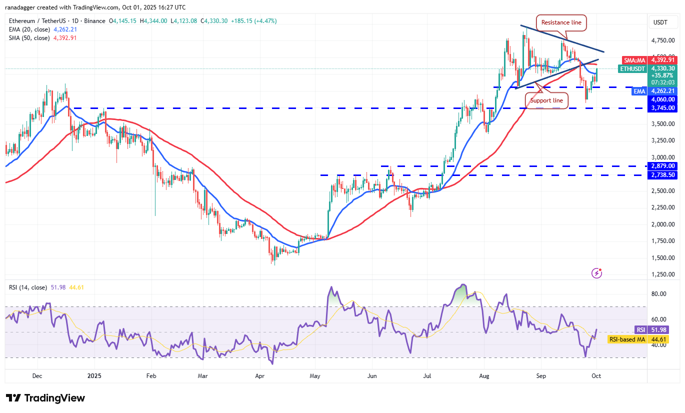 DogeCoin ، عملات مشفرة ، ذهبية ، سعر بيتكوين ، XRP ، تبادل العملة المشفرة ، Cardano ، تحليل الأسعار ، عملة Binance ، Chainlink ، تحليل السوق ، سعر الأثير ، Solana ، Avalanche