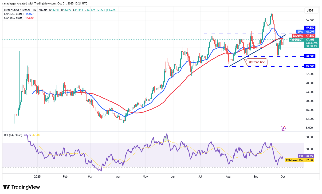 DogeCoin ، عملات مشفرة ، ذهبية ، سعر بيتكوين ، XRP ، تبادل العملة المشفرة ، Cardano ، تحليل الأسعار ، عملة Binance ، Chainlink ، تحليل السوق ، سعر الأثير ، Solana ، Avalanche