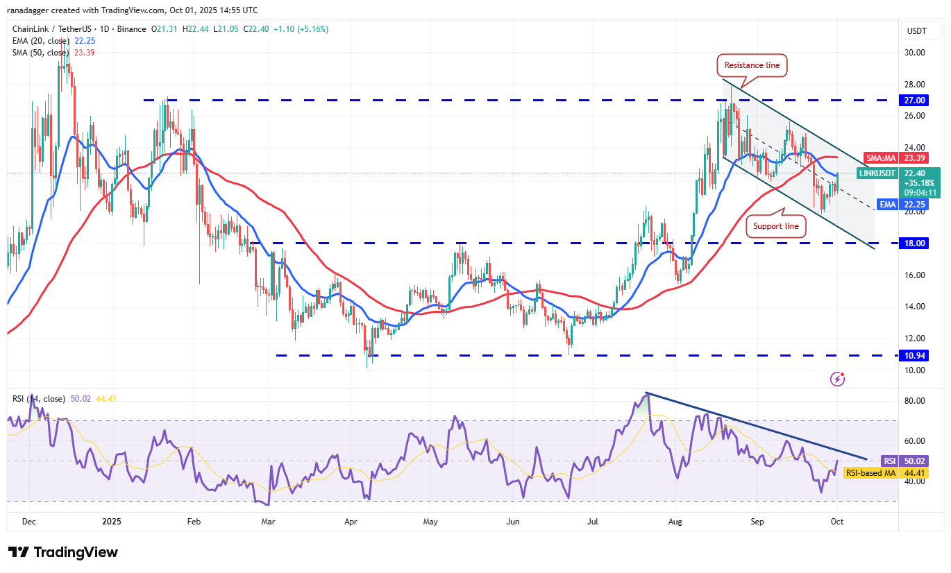 DogeCoin ، عملات مشفرة ، ذهبية ، سعر بيتكوين ، XRP ، تبادل العملة المشفرة ، Cardano ، تحليل الأسعار ، عملة Binance ، Chainlink ، تحليل السوق ، سعر الأثير ، Solana ، Avalanche