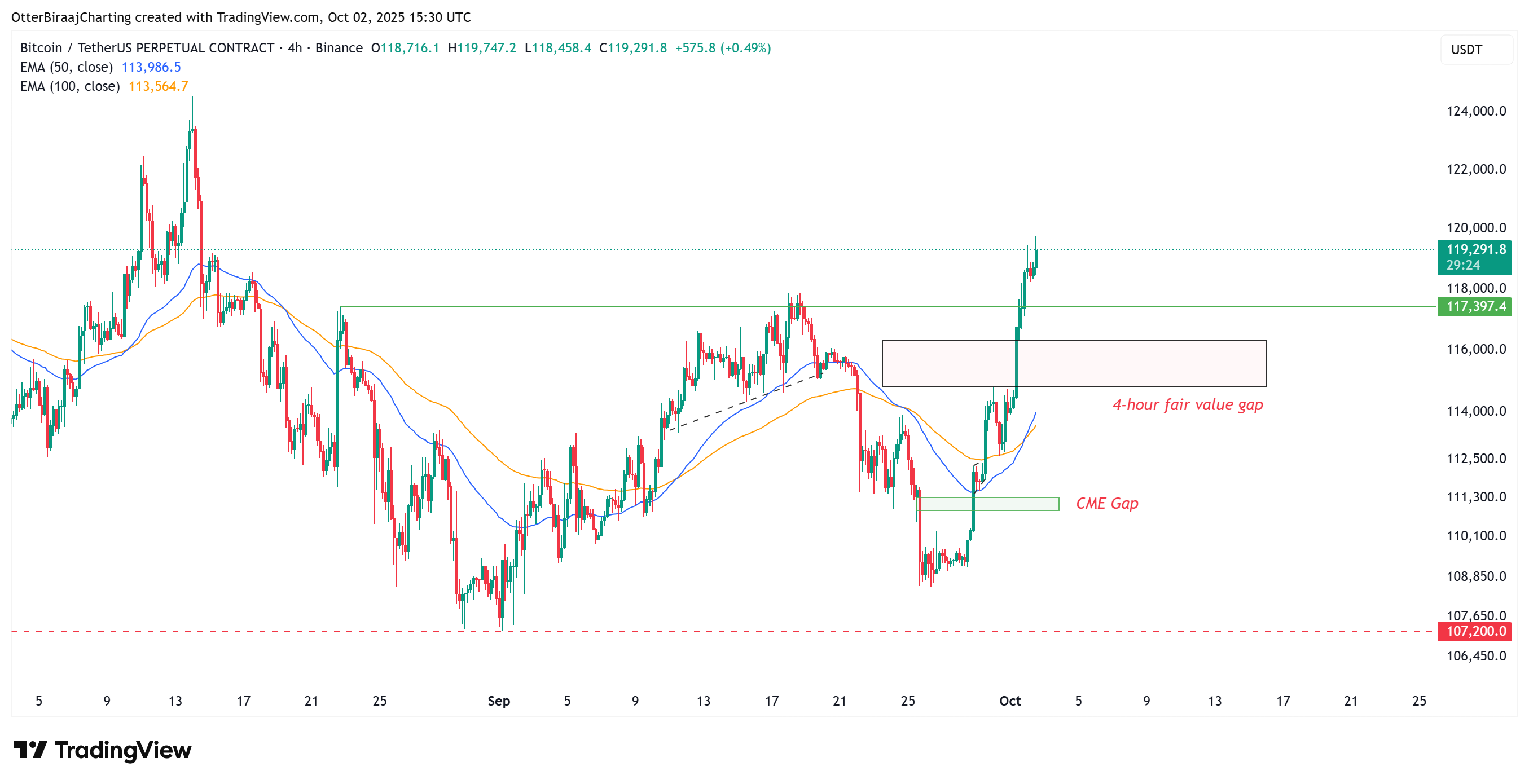العملات المشفرة ، سعر البيتكوين ، الأسواق ، تبادل العملة المشفرة ، تحليل الأسعار ، تحليل السوق ، الحوت ، بيتكوين ETF