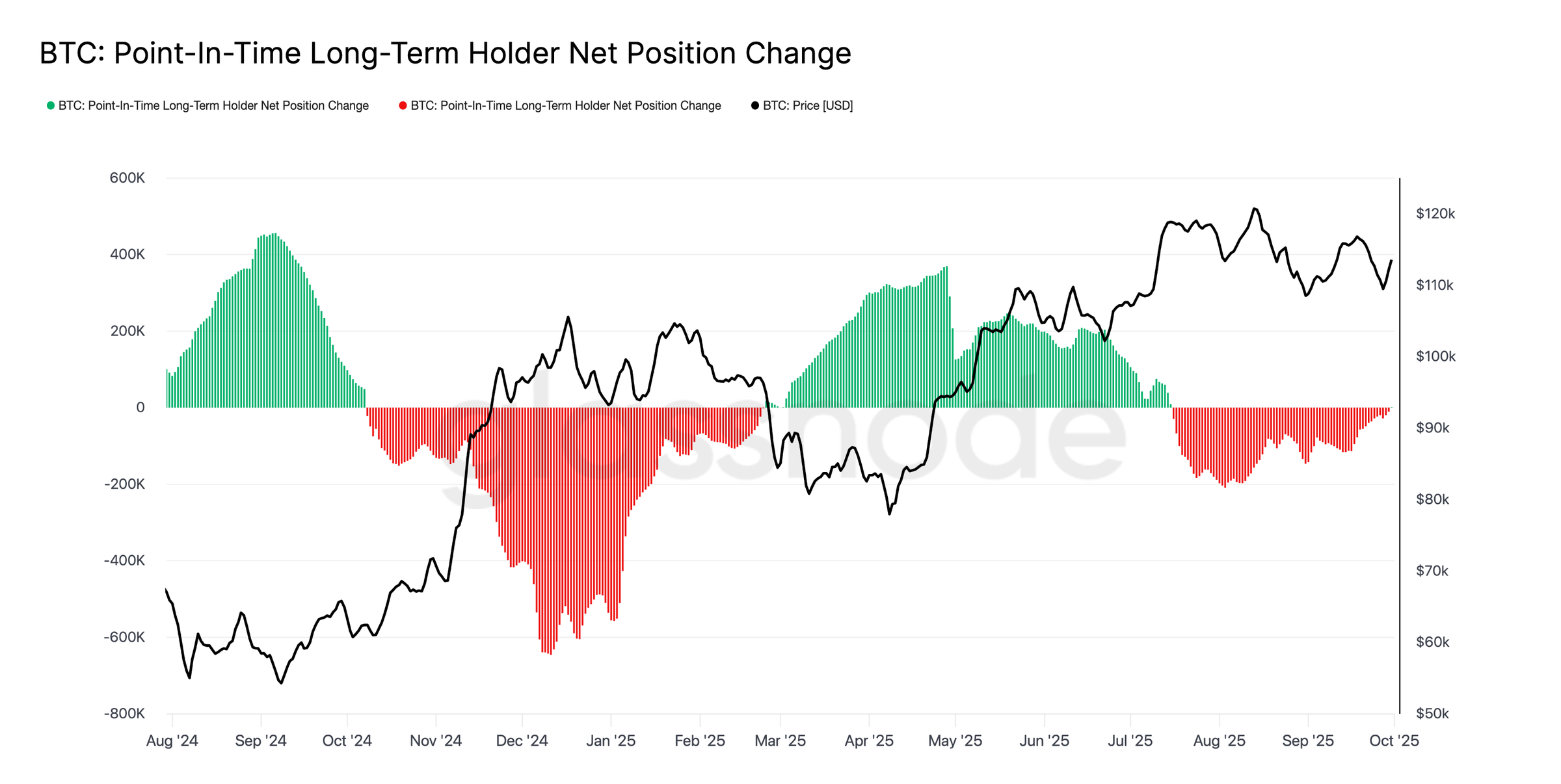 العملات المشفرة ، سعر البيتكوين ، الأسواق ، تبادل العملة المشفرة ، تحليل الأسعار ، تحليل السوق ، الحوت ، بيتكوين ETF