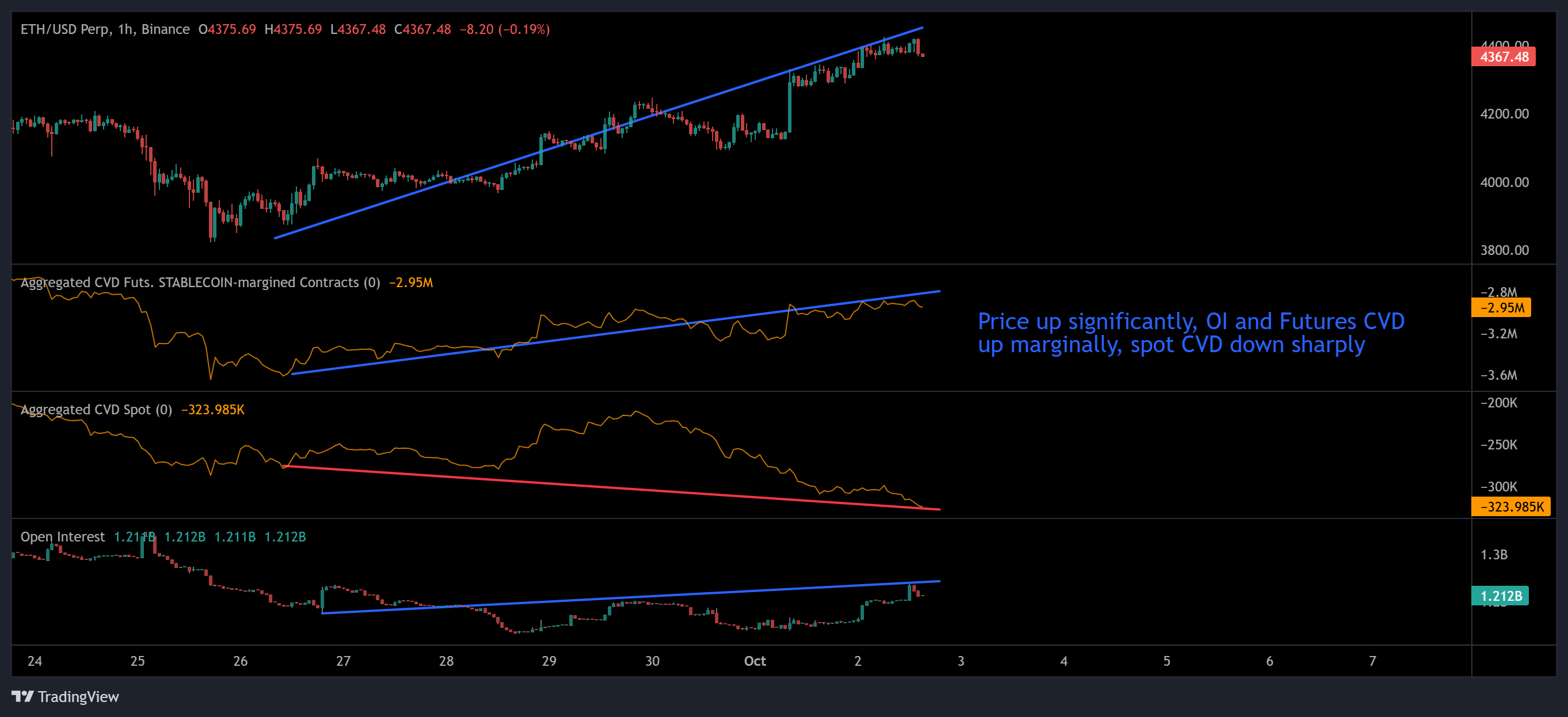 العملات المشفرة ، الأسواق ، تبادل العملة المشفرة ، المشتقات ، المشتقات المالية ، تحليل الأسعار ، العقود الآجلة ، تحليل السوق ، ساعة altcoin ، سعر الأثير ، سعر Ethereum