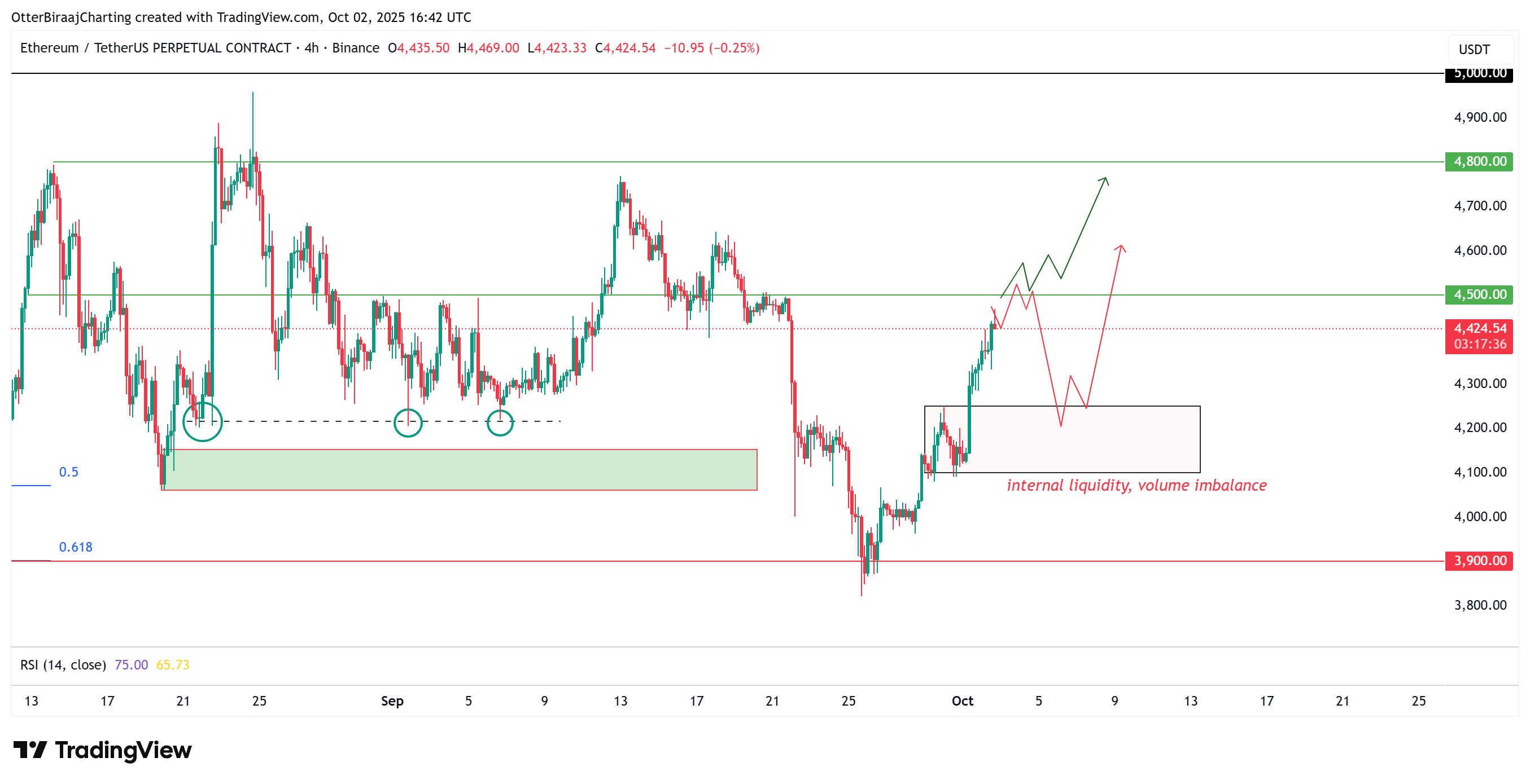العملات المشفرة ، الأسواق ، تبادل العملة المشفرة ، المشتقات ، المشتقات المالية ، تحليل الأسعار ، العقود الآجلة ، تحليل السوق ، ساعة altcoin ، سعر الأثير ، سعر Ethereum