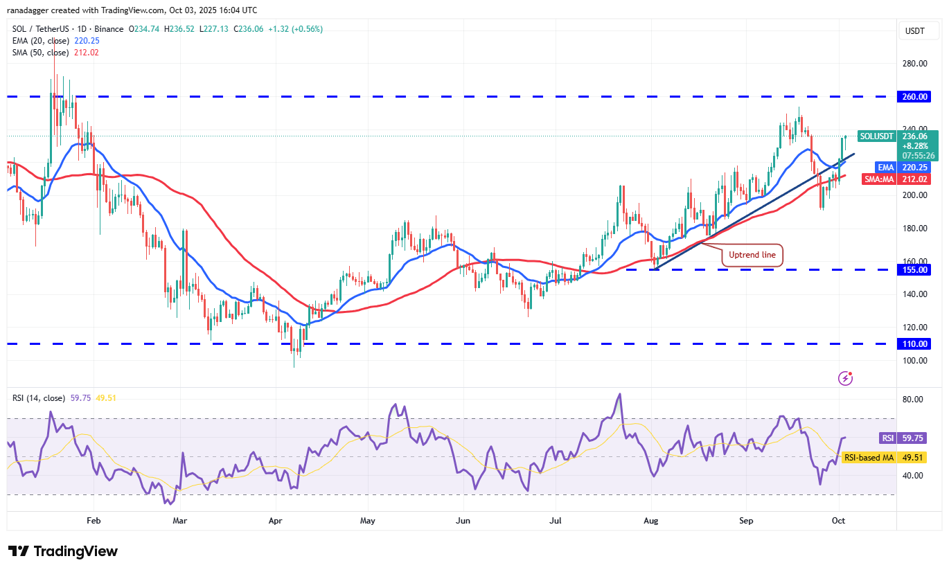 DogeCoin ، عملات مشفرة ، ذهبية ، سعر بيتكوين ، XRP ، الأسواق ، الولايات المتحدة ، تبادل العملة المشفرة ، Cardano ، تحليل الأسعار ، عملة Binance ، Chainlink ، تحليل السوق ، سعر الأثير ، Solana ، Bitcoin ETF ، ETF ، SUI