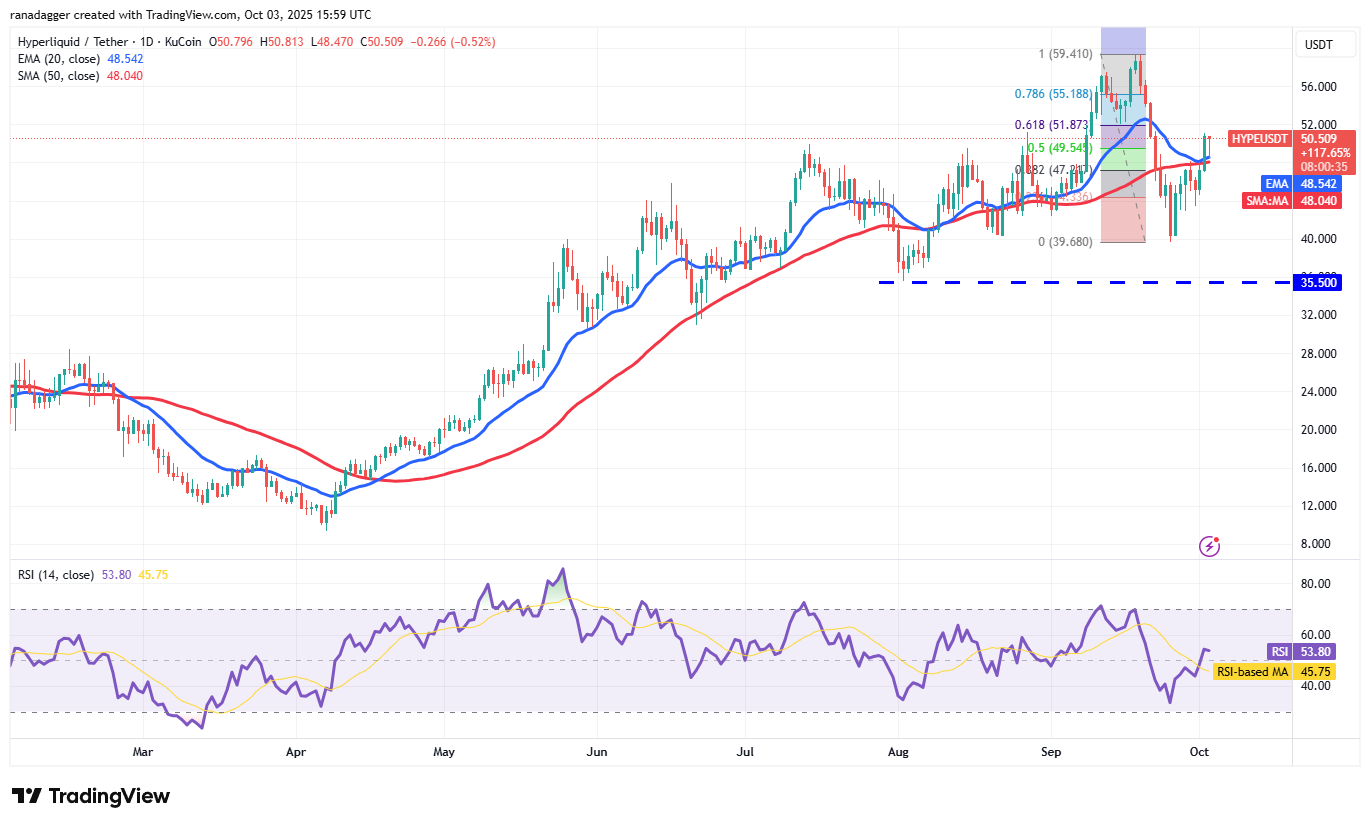 DogeCoin ، عملات مشفرة ، ذهبية ، سعر بيتكوين ، XRP ، الأسواق ، الولايات المتحدة ، تبادل العملة المشفرة ، Cardano ، تحليل الأسعار ، عملة Binance ، Chainlink ، تحليل السوق ، سعر الأثير ، Solana ، Bitcoin ETF ، ETF ، SUI