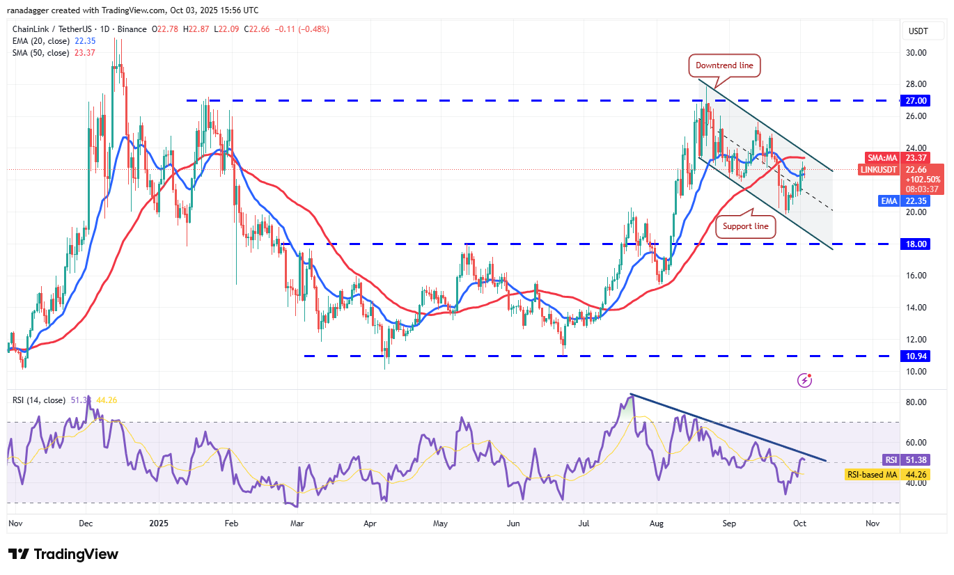 DogeCoin ، عملات مشفرة ، ذهبية ، سعر بيتكوين ، XRP ، الأسواق ، الولايات المتحدة ، تبادل العملة المشفرة ، Cardano ، تحليل الأسعار ، عملة Binance ، Chainlink ، تحليل السوق ، سعر الأثير ، Solana ، Bitcoin ETF ، ETF ، SUI