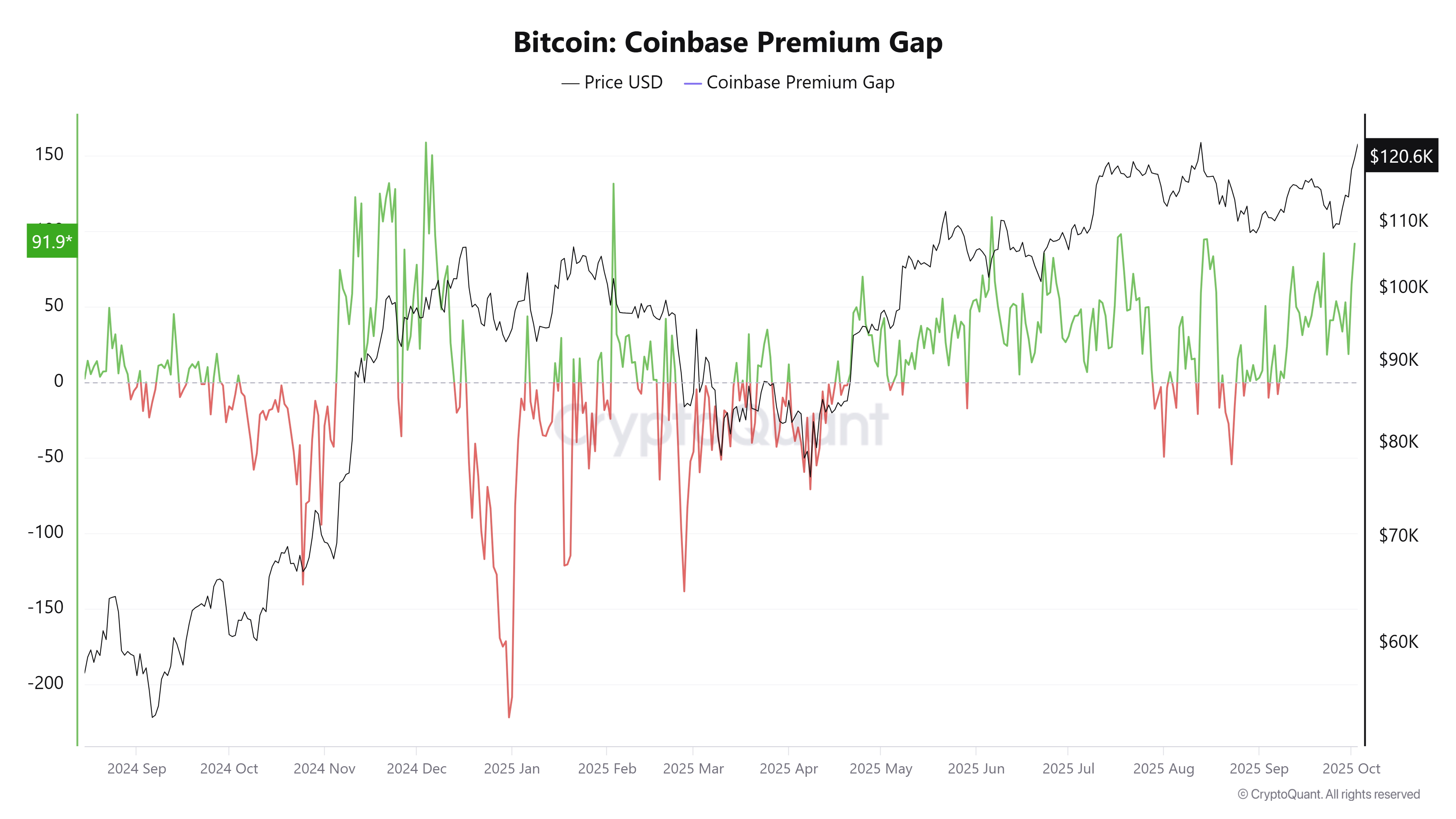 العملات المشفرة ، سعر البيتكوين ، الأسواق ، تبادل العملة المشفرة ، تحليل الأسعار ، تحليل السوق