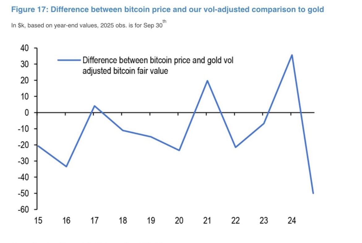 سعر البيتكوين ، تحليل البيتكوين ، الأسواق ، سيتي ، سعر الفائدة ، تحليل الأسعار ، تحليل السوق ، JPMorgan Chase ، Bitcoin ETF