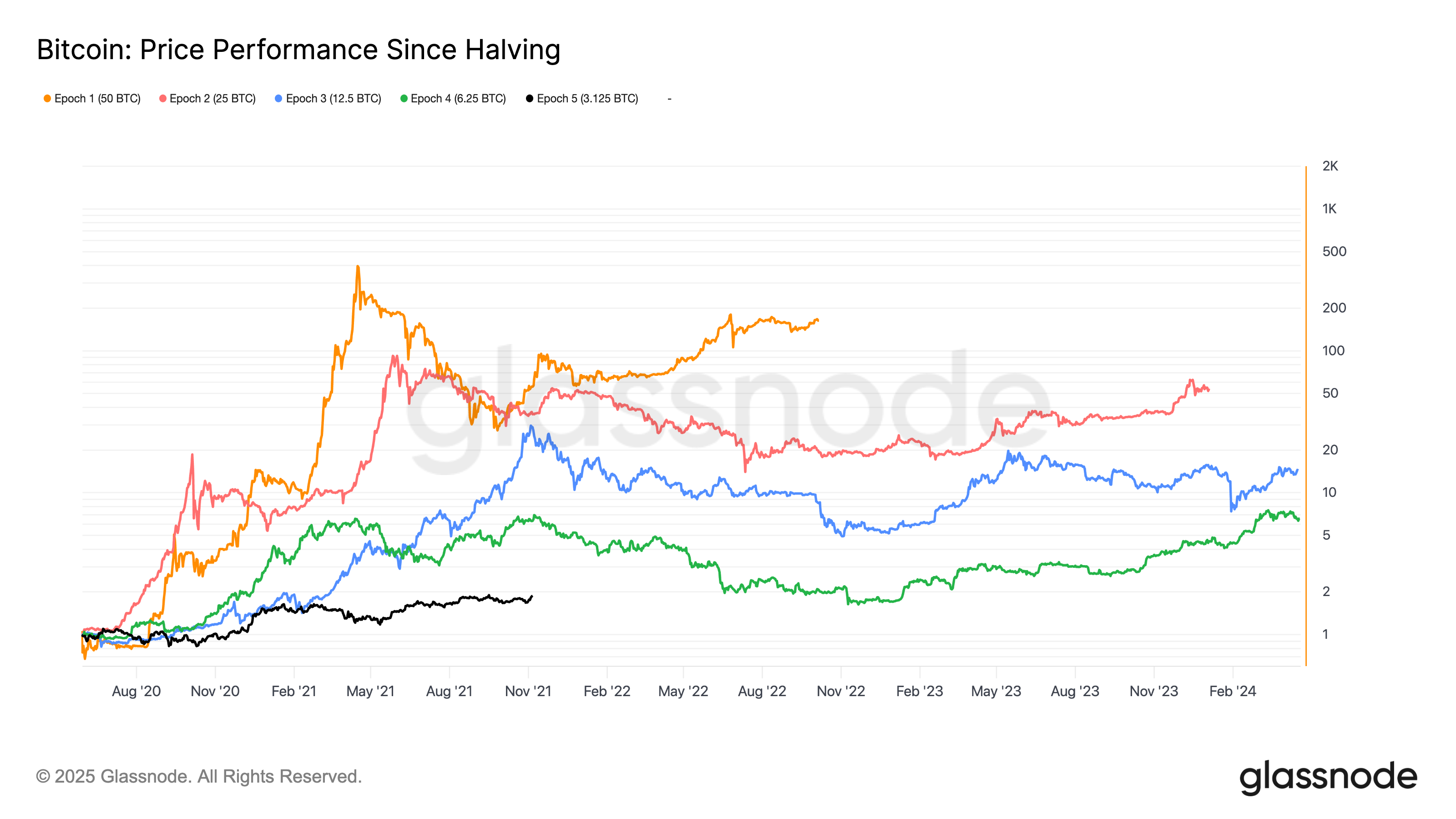 سعر البيتكوين ، تحليل البيتكوين ، الأسواق ، سيتي ، سعر الفائدة ، تحليل الأسعار ، تحليل السوق ، JPMorgan Chase ، Bitcoin ETF