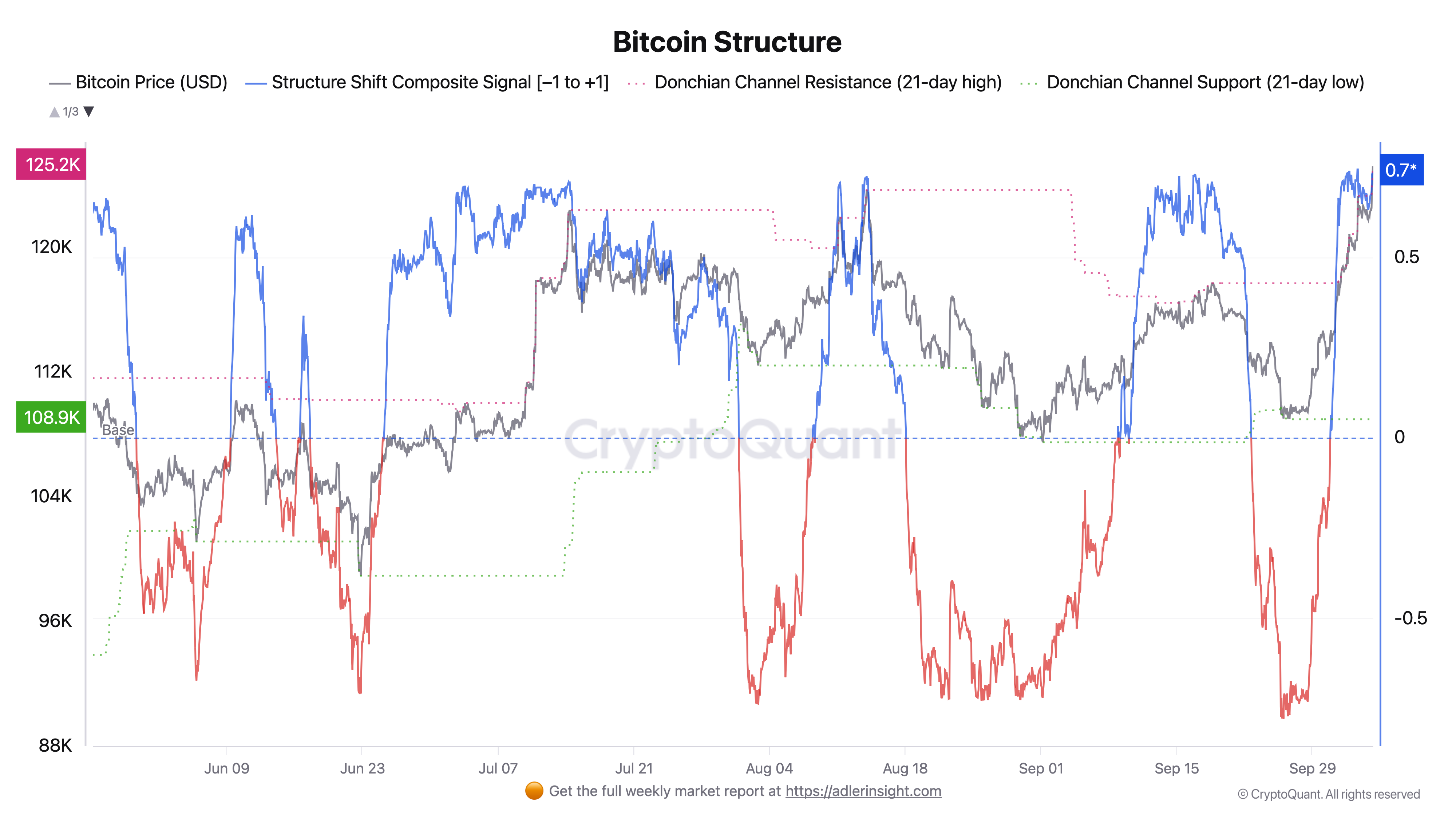 العملات المشفرة ، سعر البيتكوين ، الأسواق ، تبادل العملة المشفرة ، المشتقات المالية ، العقود المستقبلية للبيتكوين ، تحليل الأسعار ، العقود الآجلة ، تحليل السوق