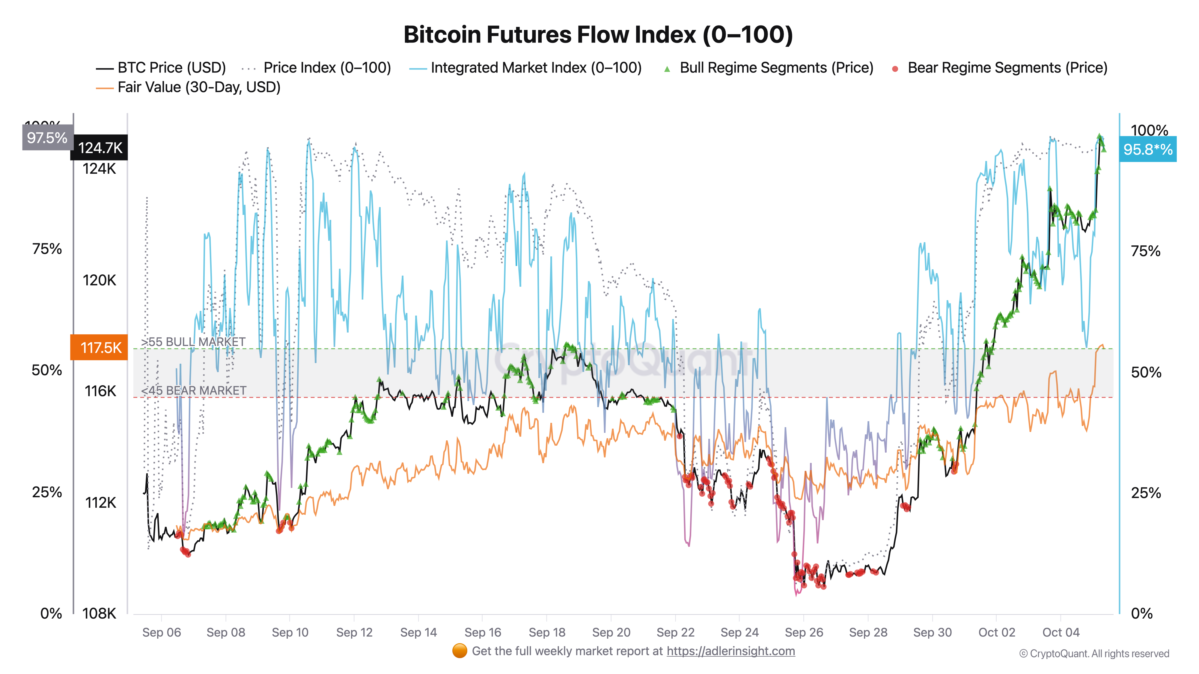 العملات المشفرة ، سعر البيتكوين ، الأسواق ، تبادل العملة المشفرة ، المشتقات المالية ، العقود المستقبلية للبيتكوين ، تحليل الأسعار ، العقود الآجلة ، تحليل السوق