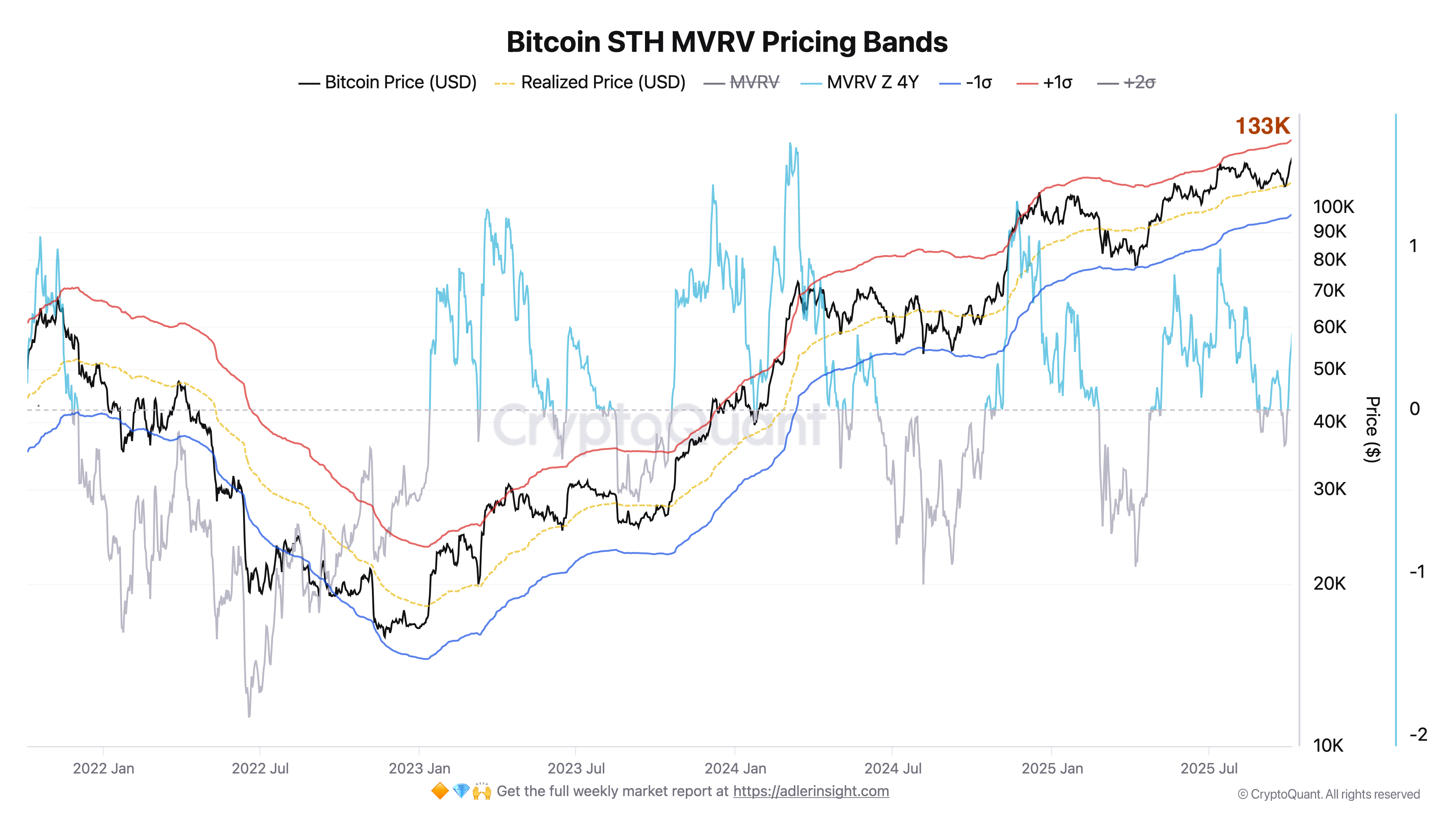 العملات المشفرة ، سعر البيتكوين ، الأسواق ، تبادل العملة المشفرة ، المشتقات المالية ، العقود المستقبلية للبيتكوين ، تحليل الأسعار ، العقود الآجلة ، تحليل السوق