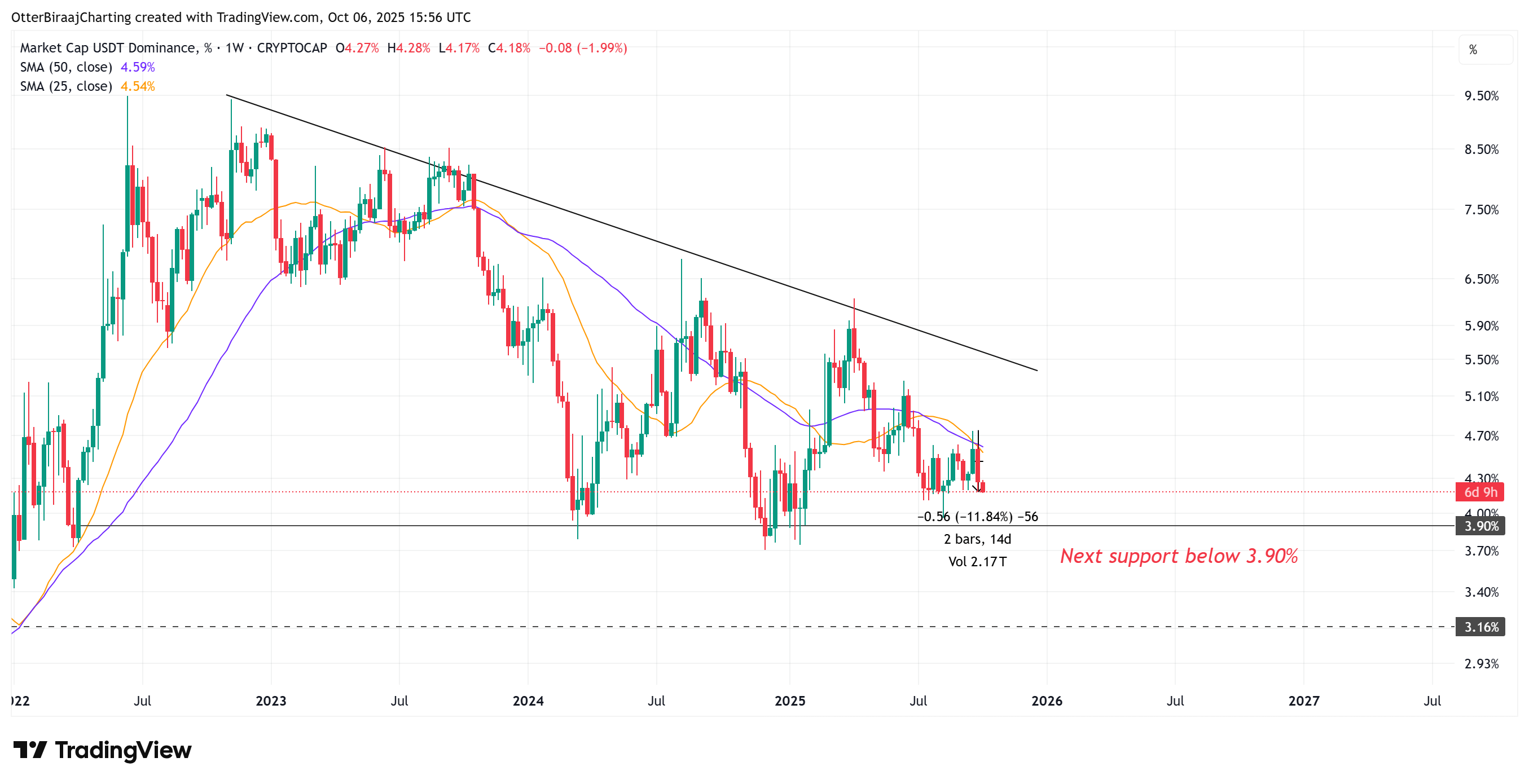 الاستثمارات ، الأسواق ، تبادل العملة المشفرة ، binance ، تحليل الأسعار ، تحليل السوق ، altcoin watch