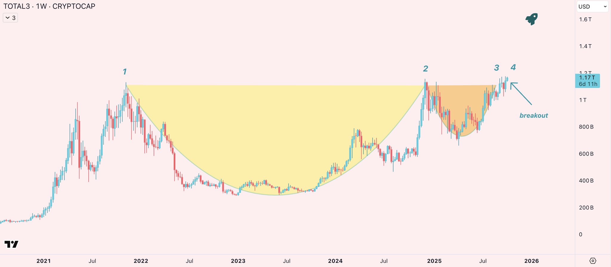 الاستثمارات ، الأسواق ، تبادل العملة المشفرة ، binance ، تحليل الأسعار ، تحليل السوق ، altcoin watch